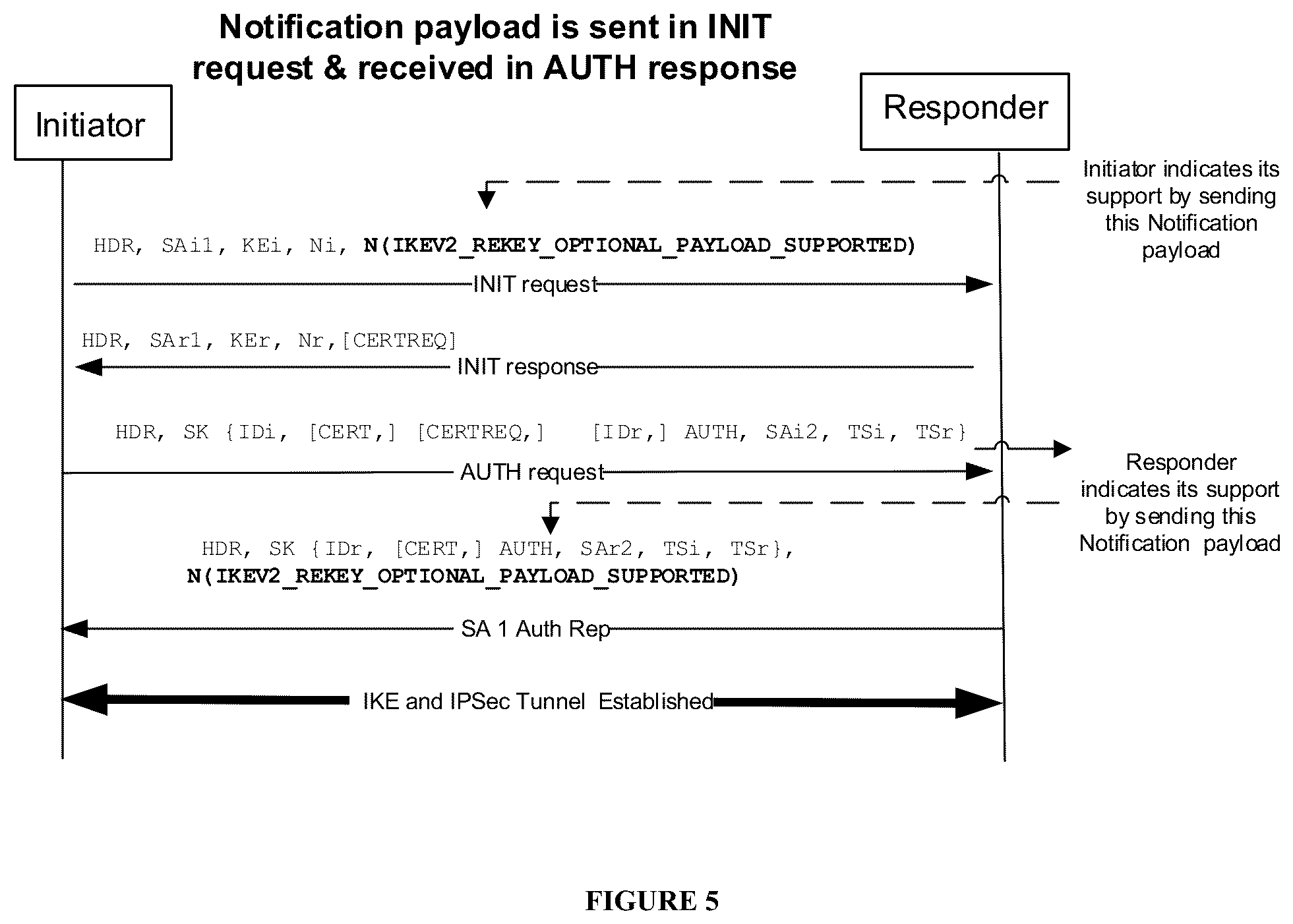 Patent US12328392 Figure 6 – Rekeying a security association (SA)