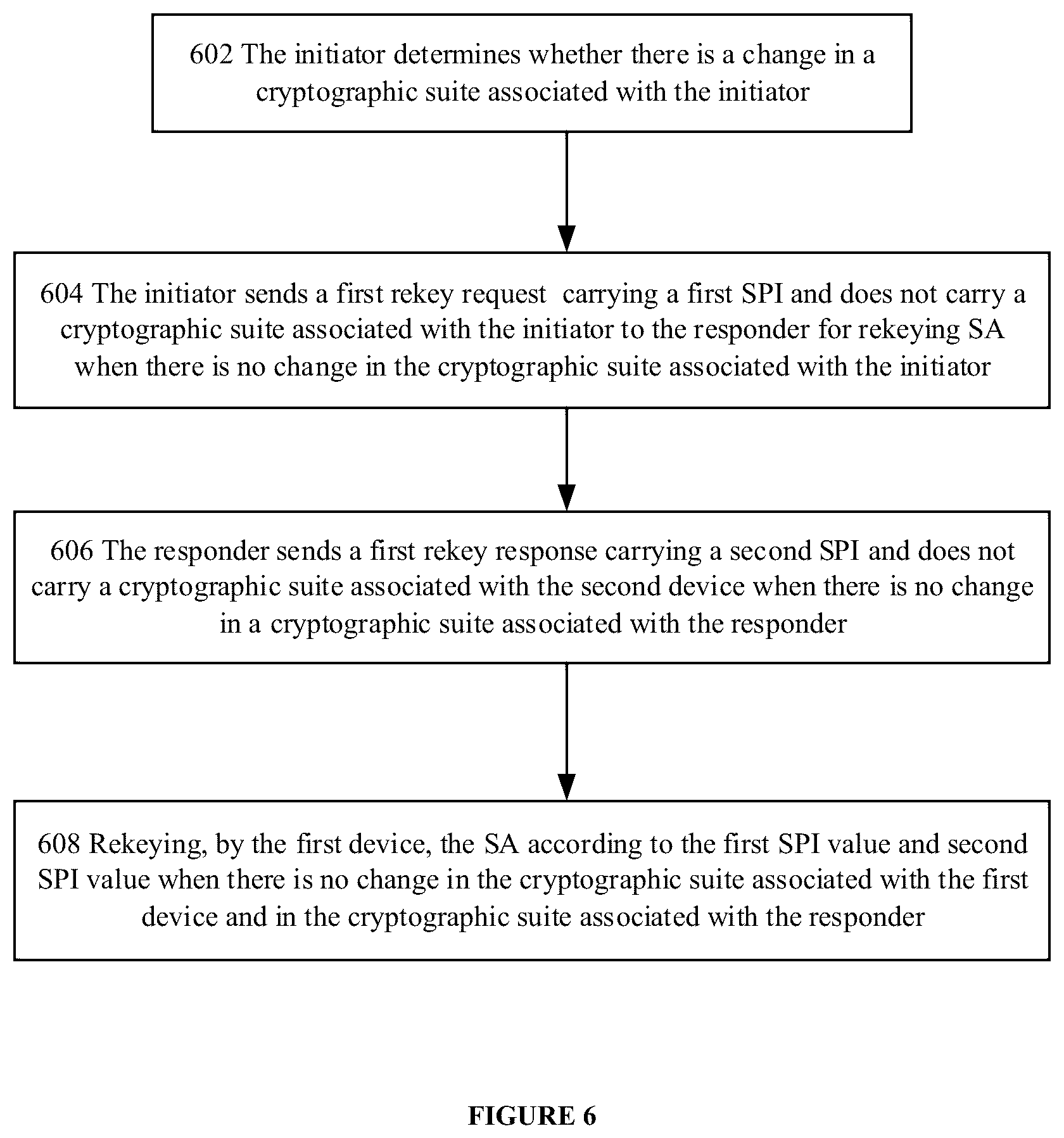 Patent US12328392 Figure 7 – Rekeying a security association (SA)