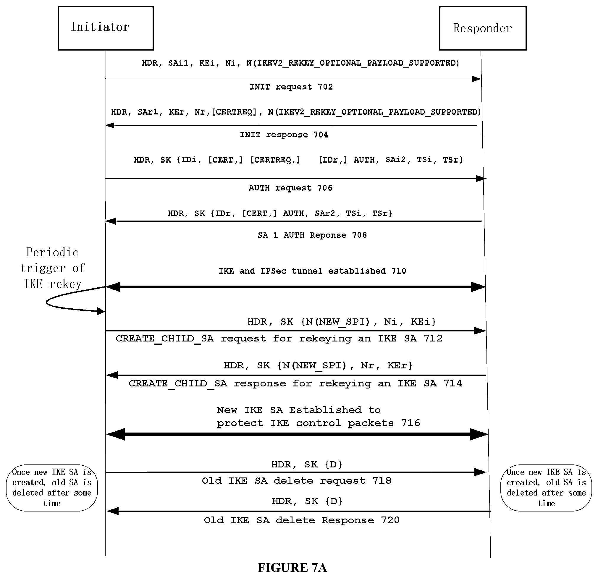 Patent US12328392 Figure 8 – Rekeying a security association (SA)