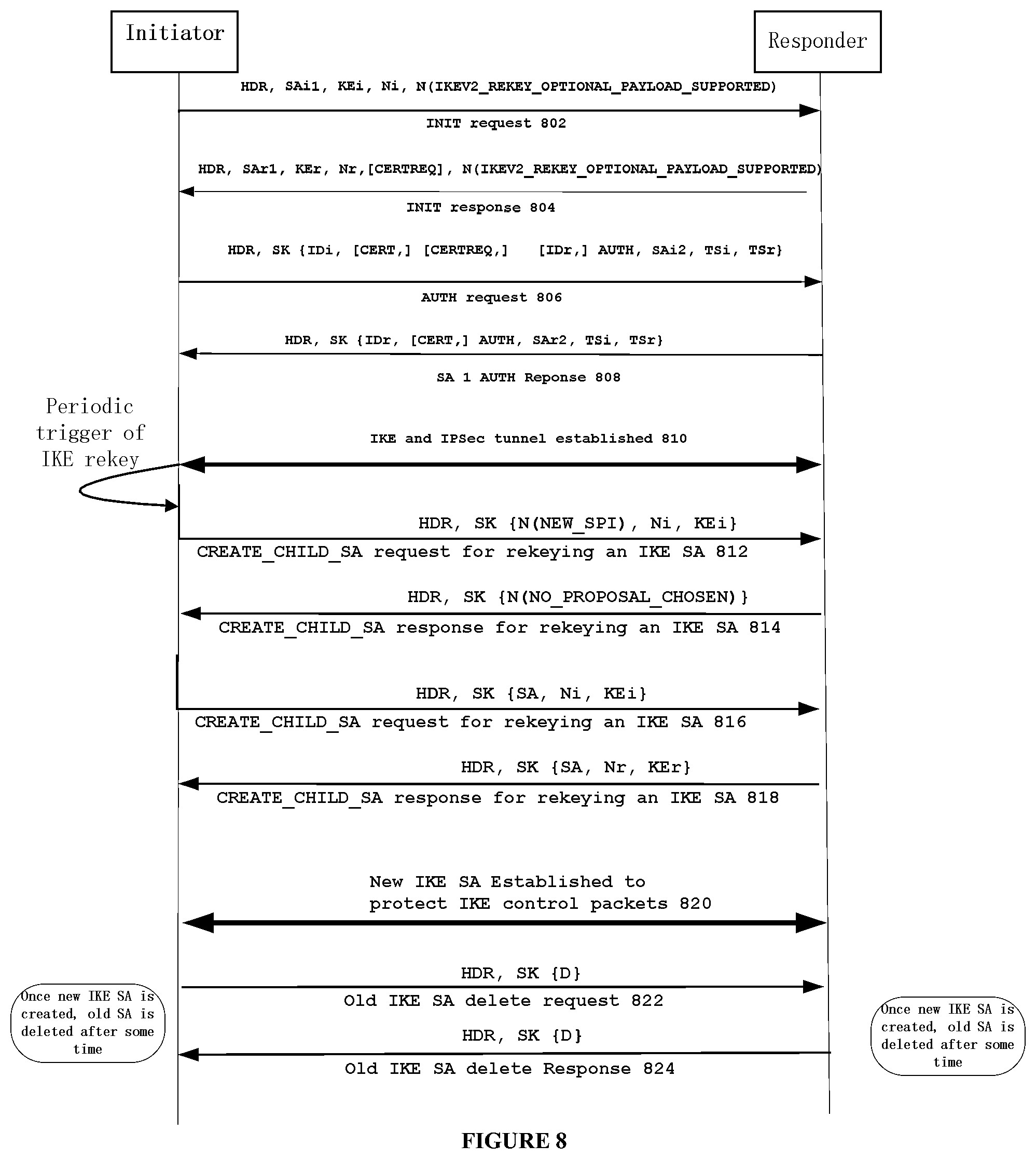 Patent US12328392 Figure 11 – Rekeying a security association (SA)