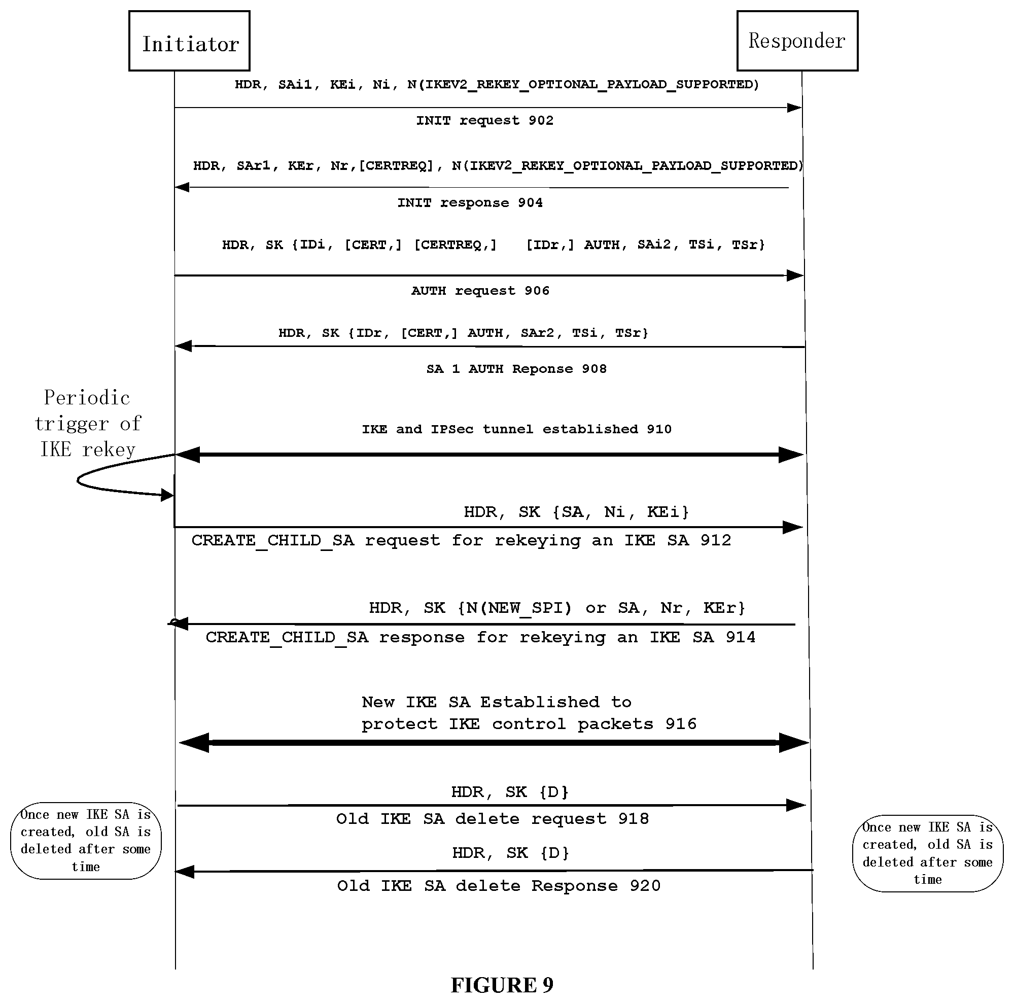 Patent US12328392 Figure 12 – Rekeying a security association (SA)