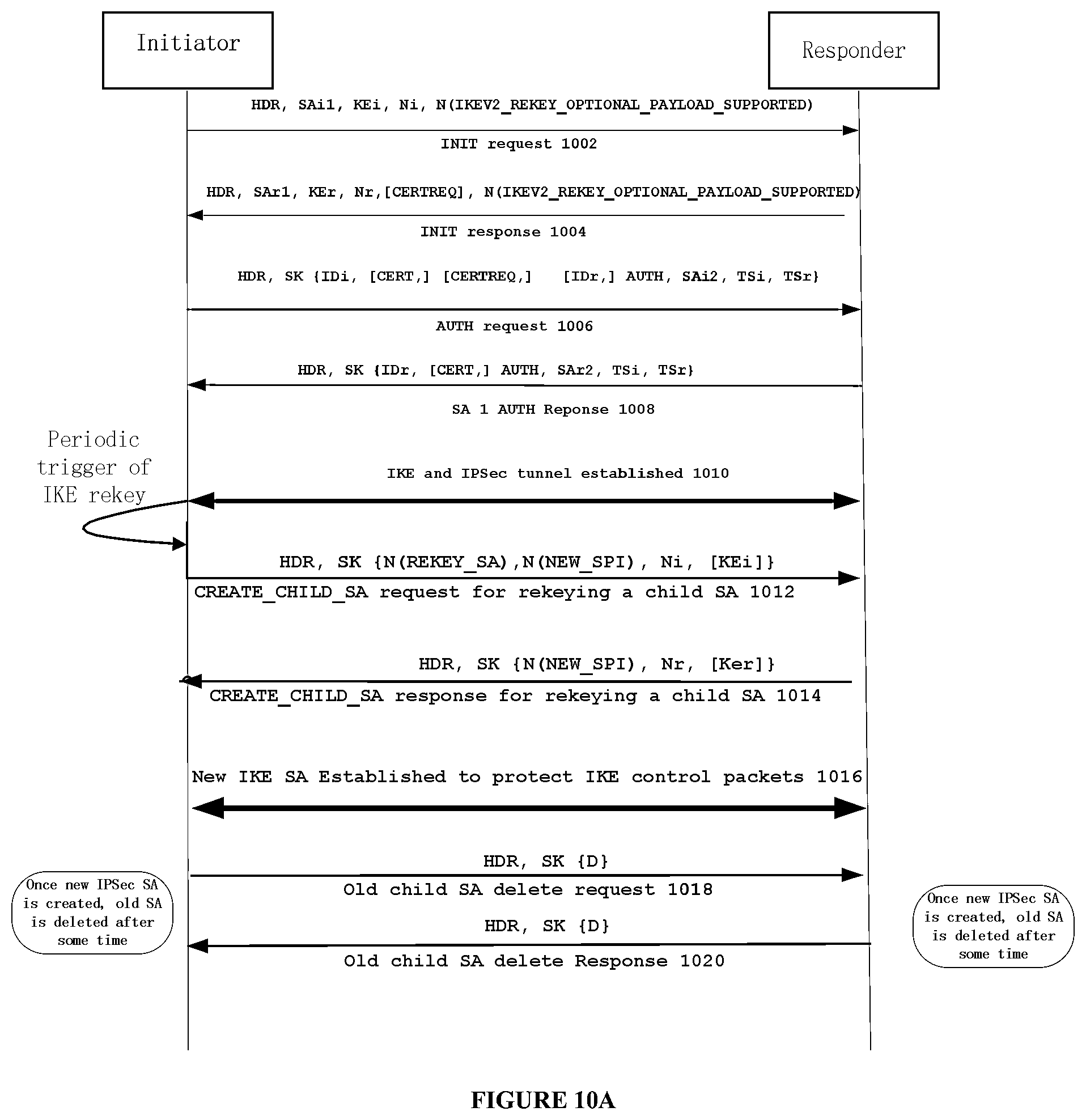 Patent US12328392 Figure 13 – Rekeying a security association (SA)