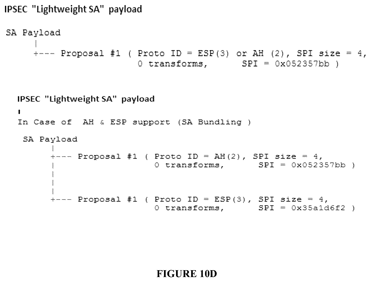 Patent US12328392 Figure 15 – Rekeying a security association (SA)