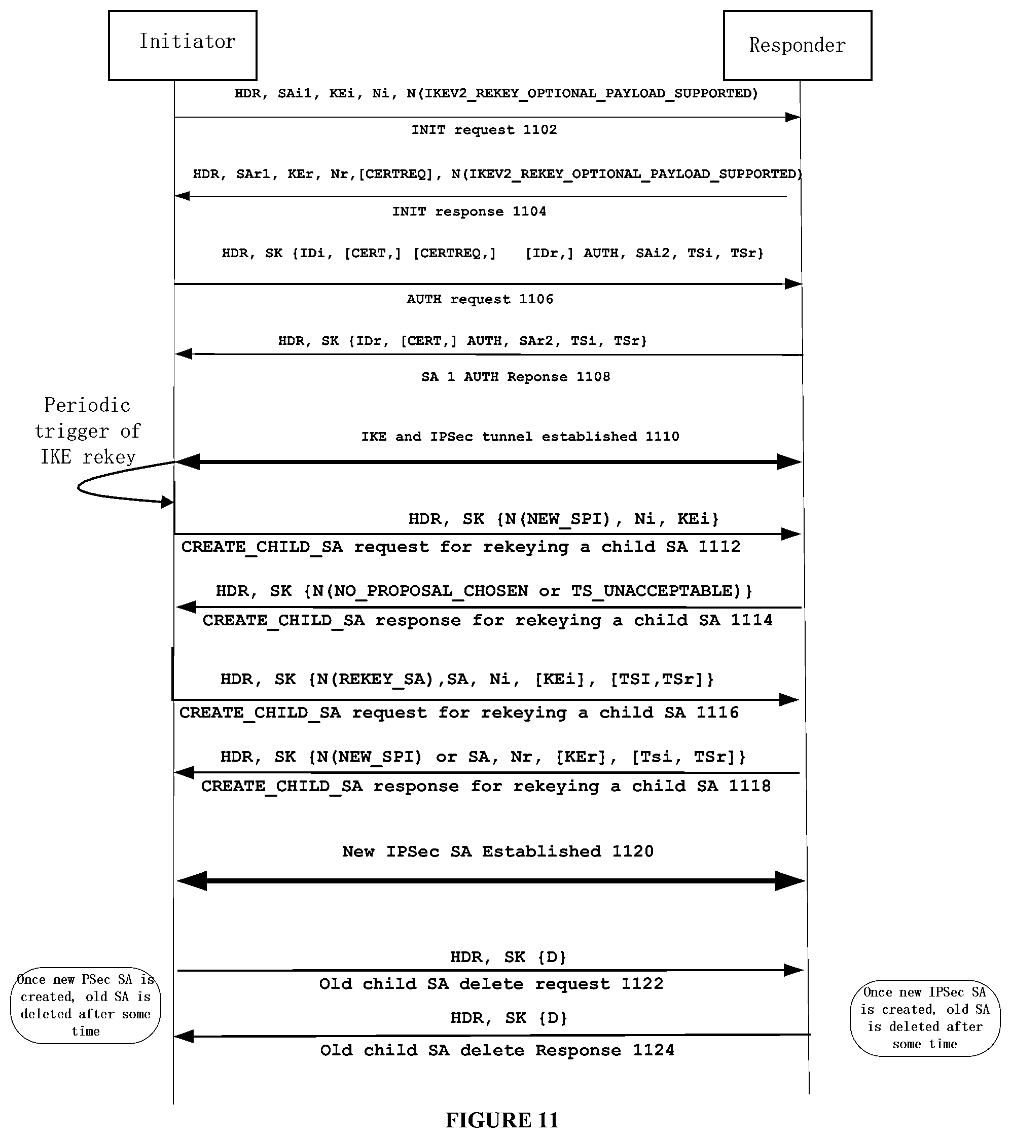 Patent US12328392 Figure 16 – Rekeying a security association (SA)
