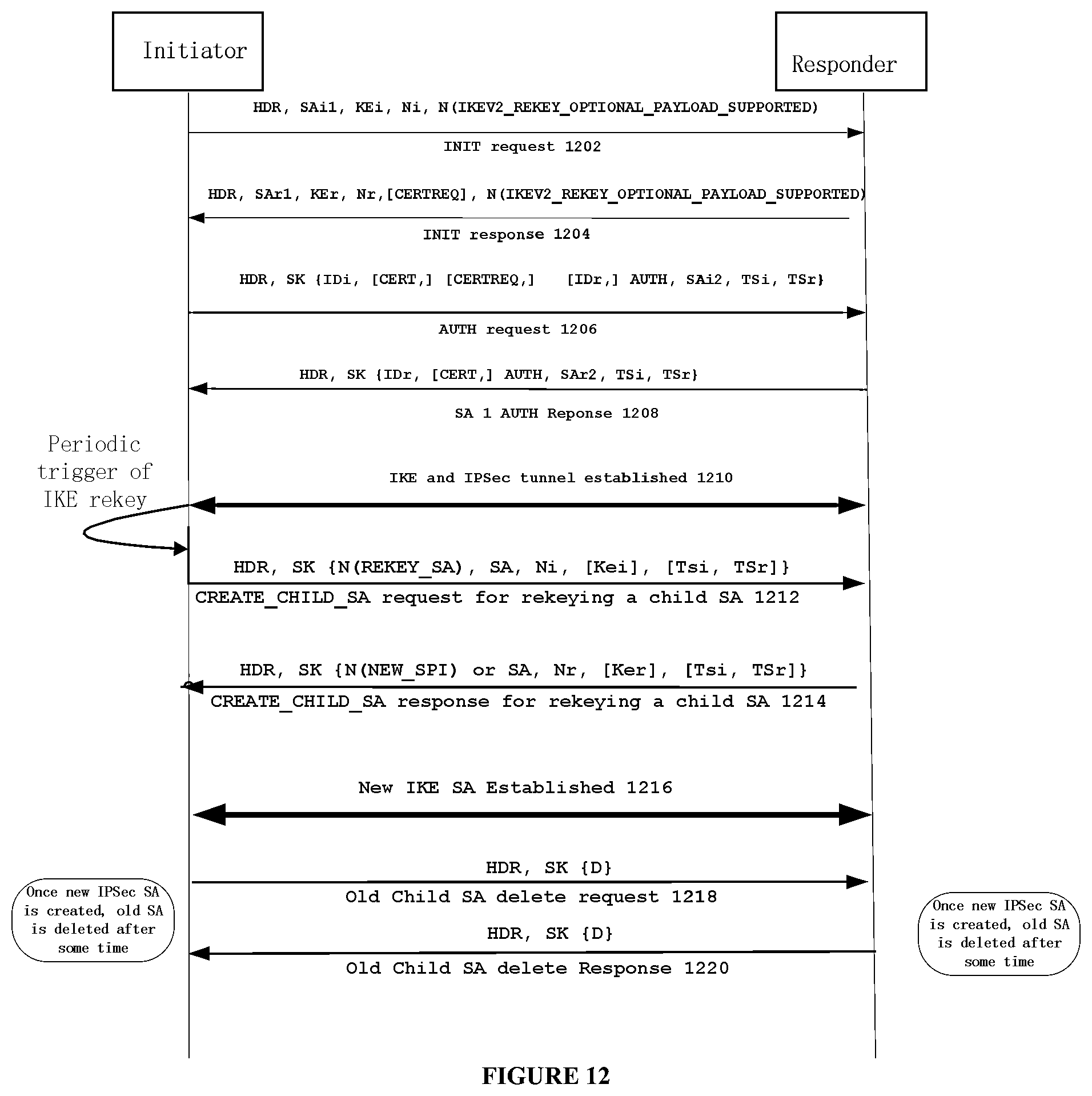 Patent US12328392 Figure 17 – Rekeying a security association (SA)