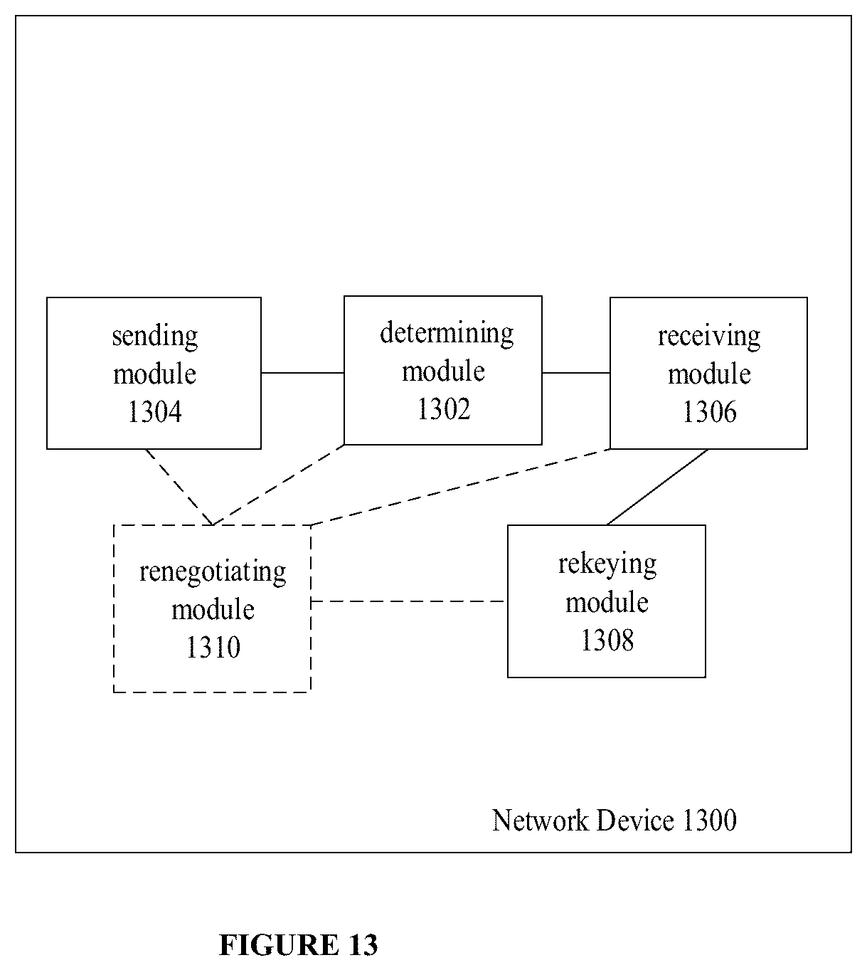 Patent US12328392 Figure 18 – Rekeying a security association (SA)