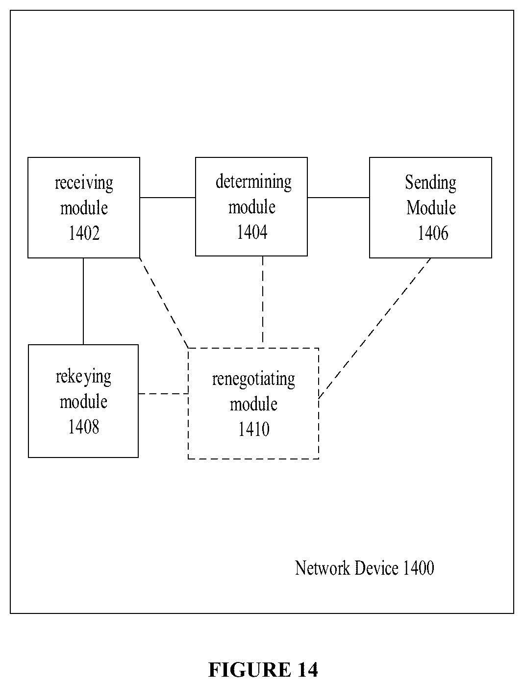 Patent US12328392 Figure 19 – Rekeying a security association (SA)