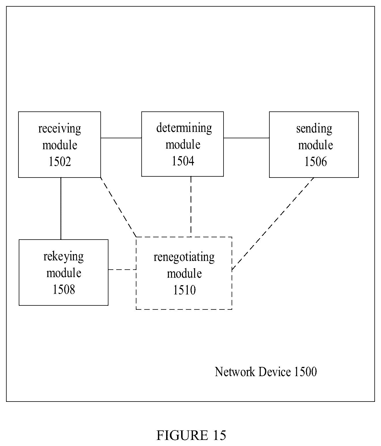 Patent US12328392 Figure 20 – Rekeying a security association (SA)