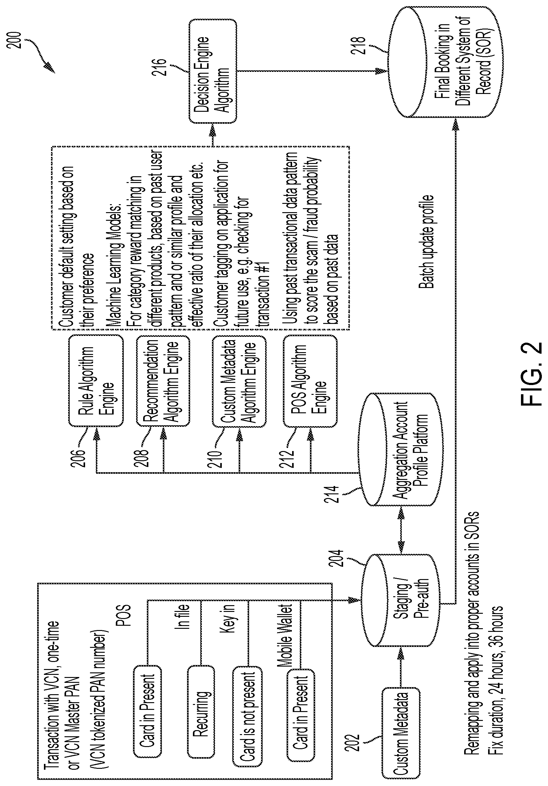Patent US12328393 Figure 2 – Computer-based systems configured for authenticating based on generated virtual tokens and methods of use thereof