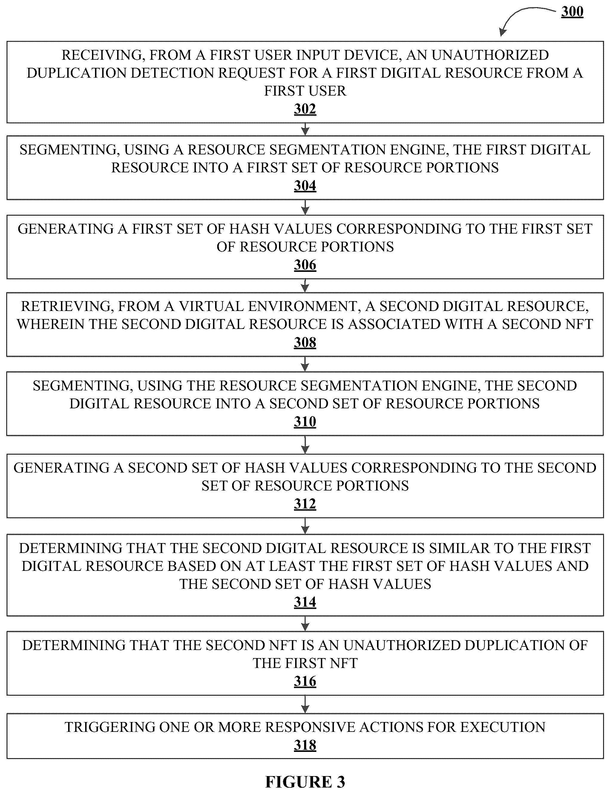 Patent US12328394 Figure 6 – System for augmented hash-based portioning of non-fungible electronic resources for detection of unauthorized duplicates