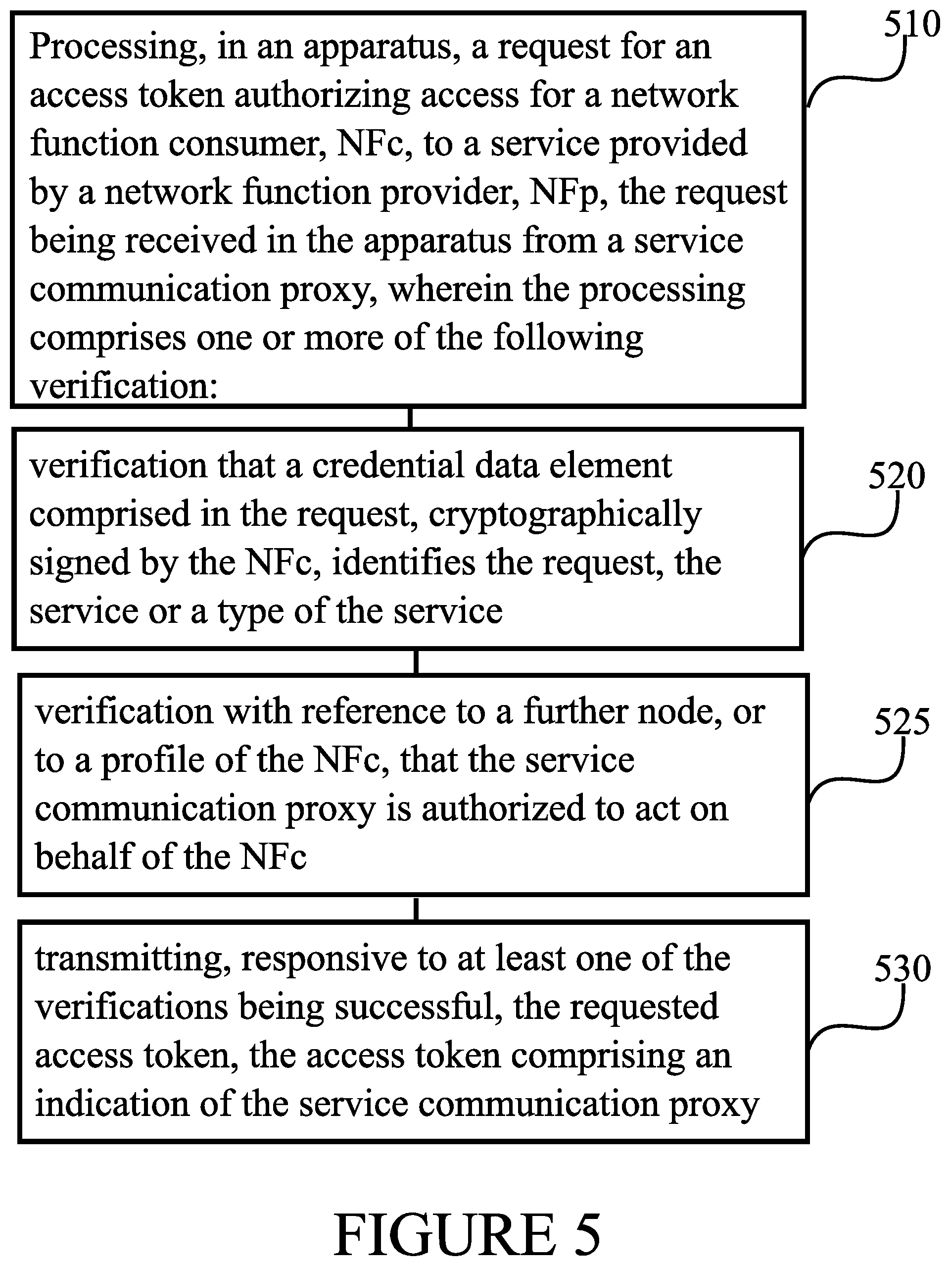 Patent US12328395 Figure 5 – Network security