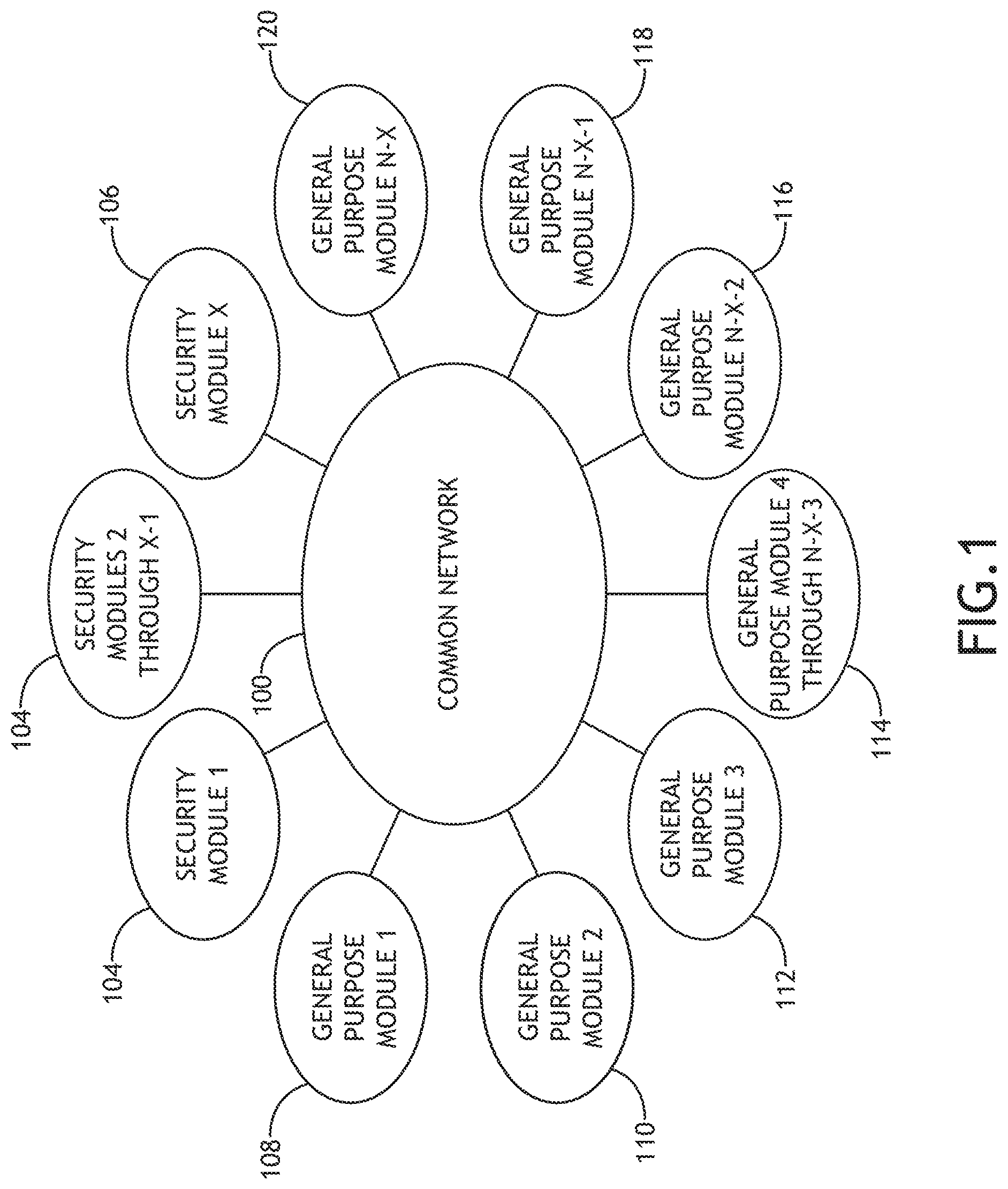 Patent US12328396 — Method for cryptographic engine to interface with an arbitrary number of processor cards in a scalable environment — Figure 1