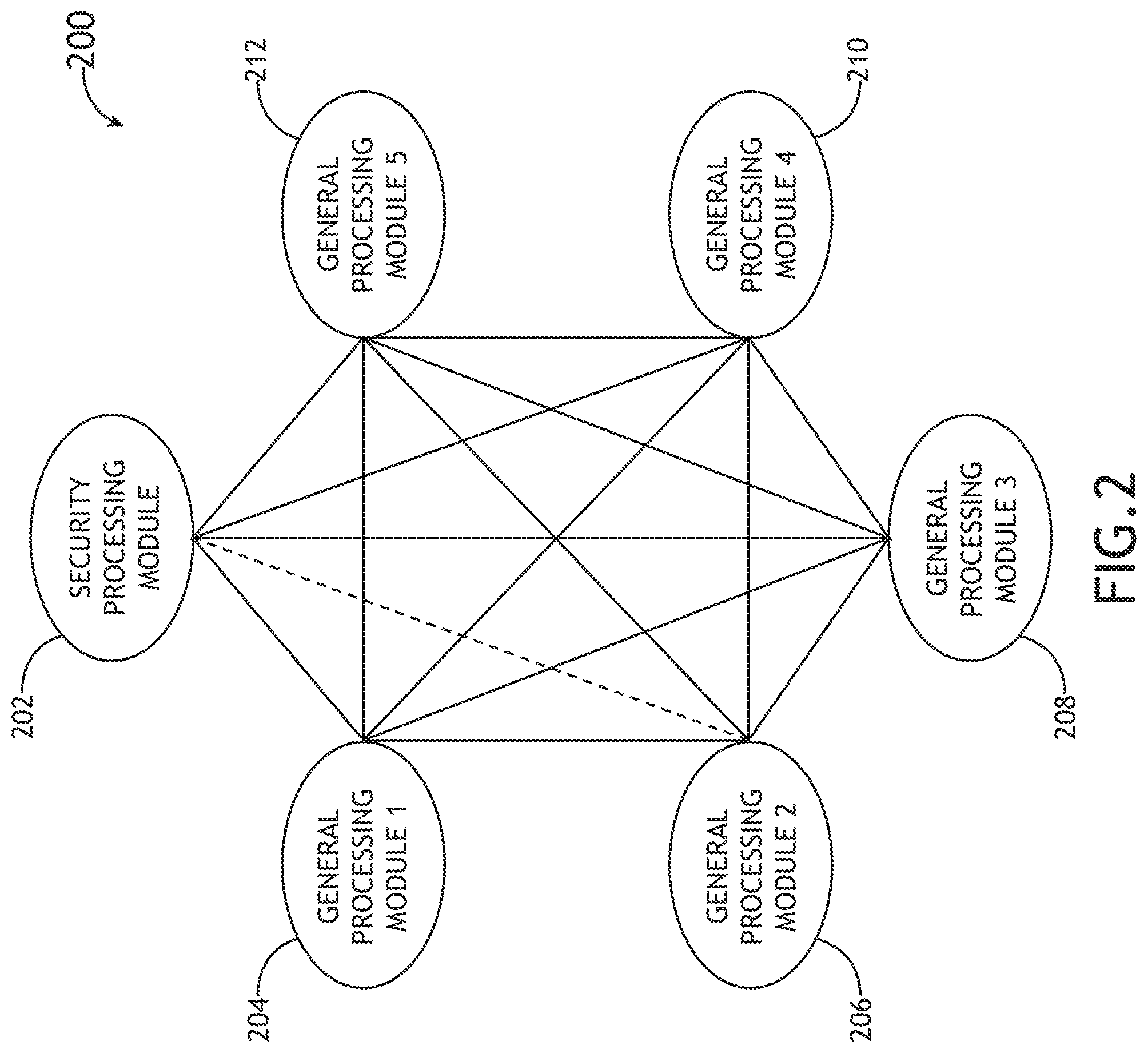 Patent US12328396 Figure 2 – Method for cryptographic engine to interface with an arbitrary number of processor cards in a scalable environment