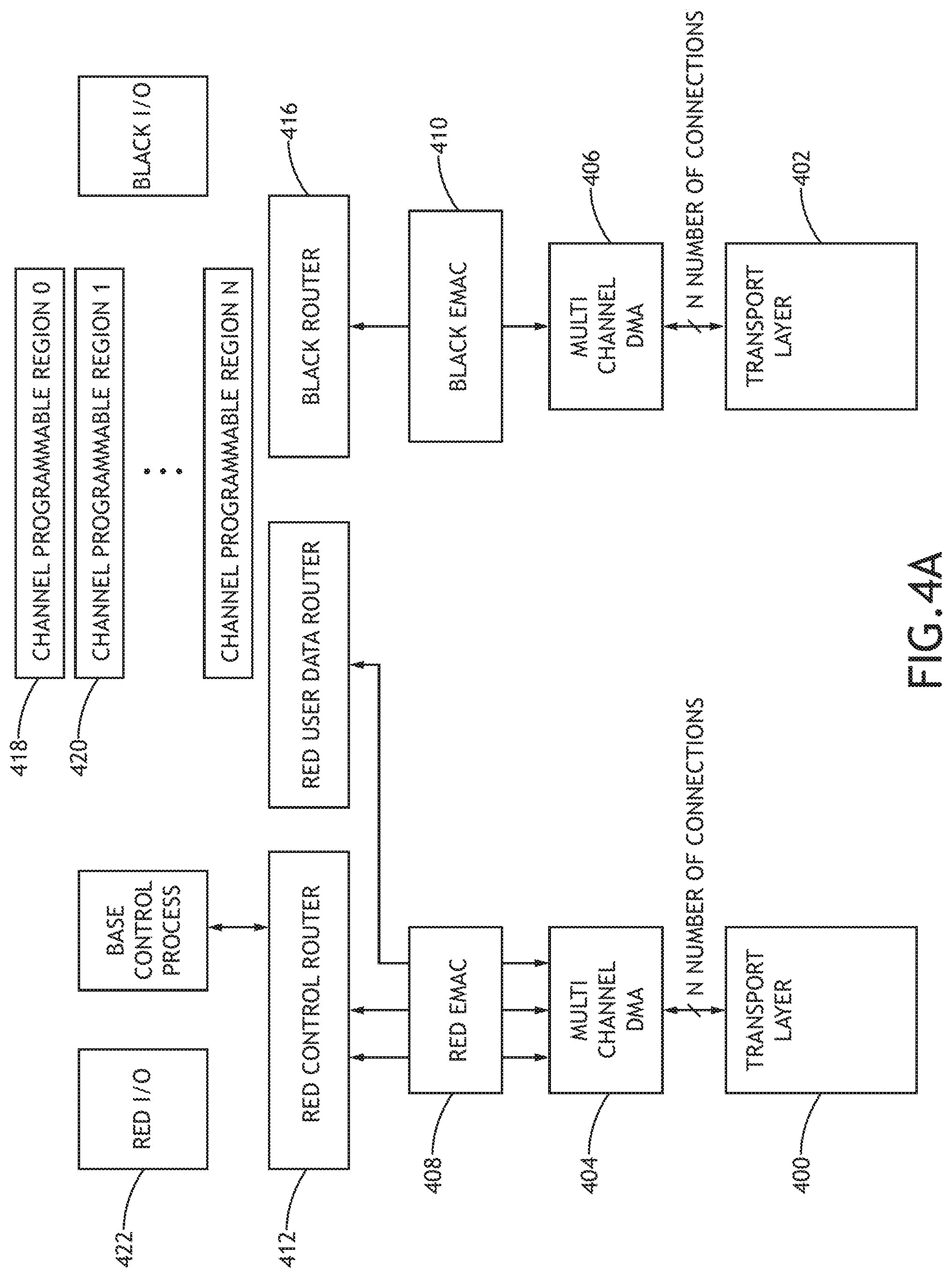 Patent US12328396 Figure 4 – Method for cryptographic engine to interface with an arbitrary number of processor cards in a scalable environment