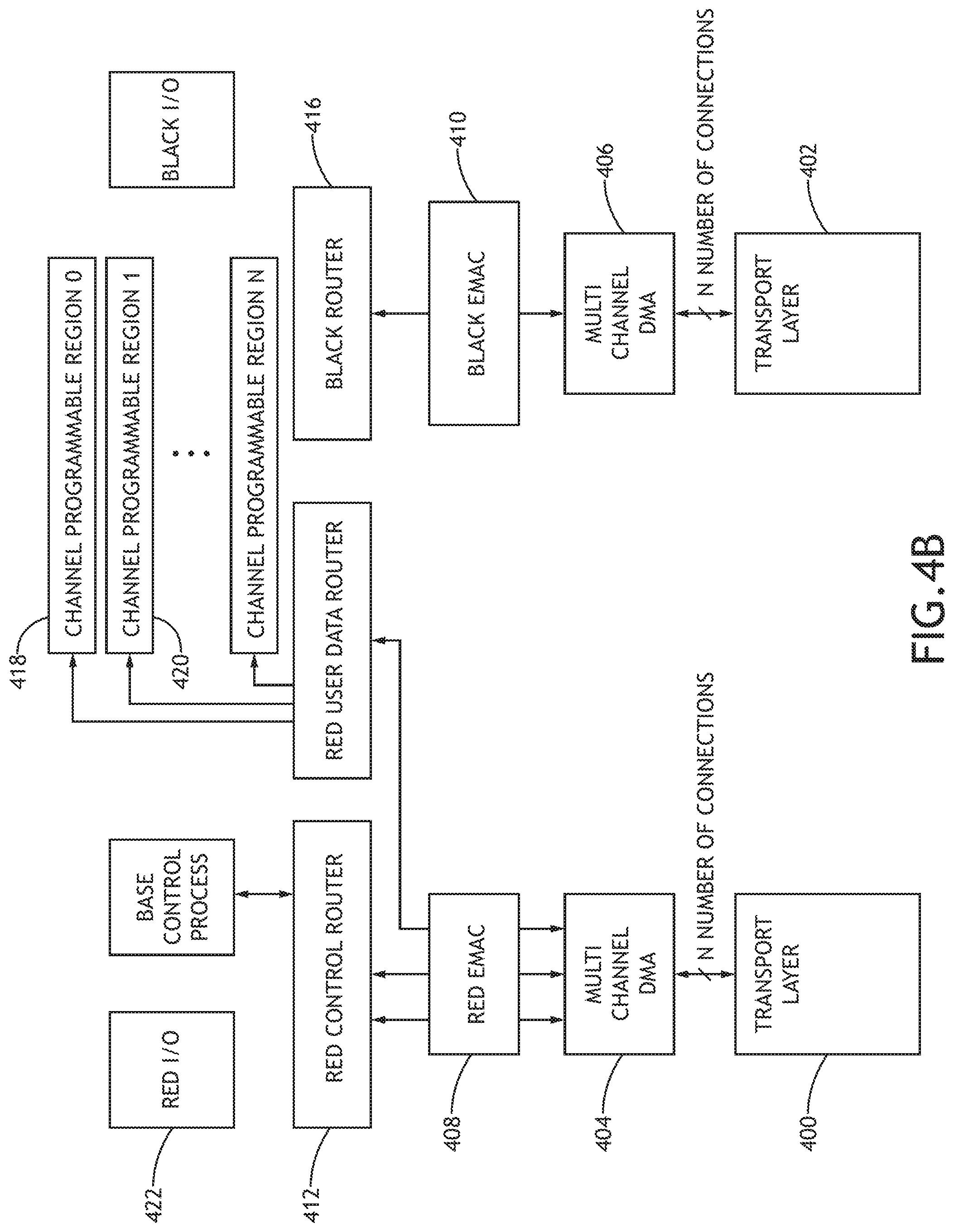 Patent US12328396 Figure 5 – Method for cryptographic engine to interface with an arbitrary number of processor cards in a scalable environment