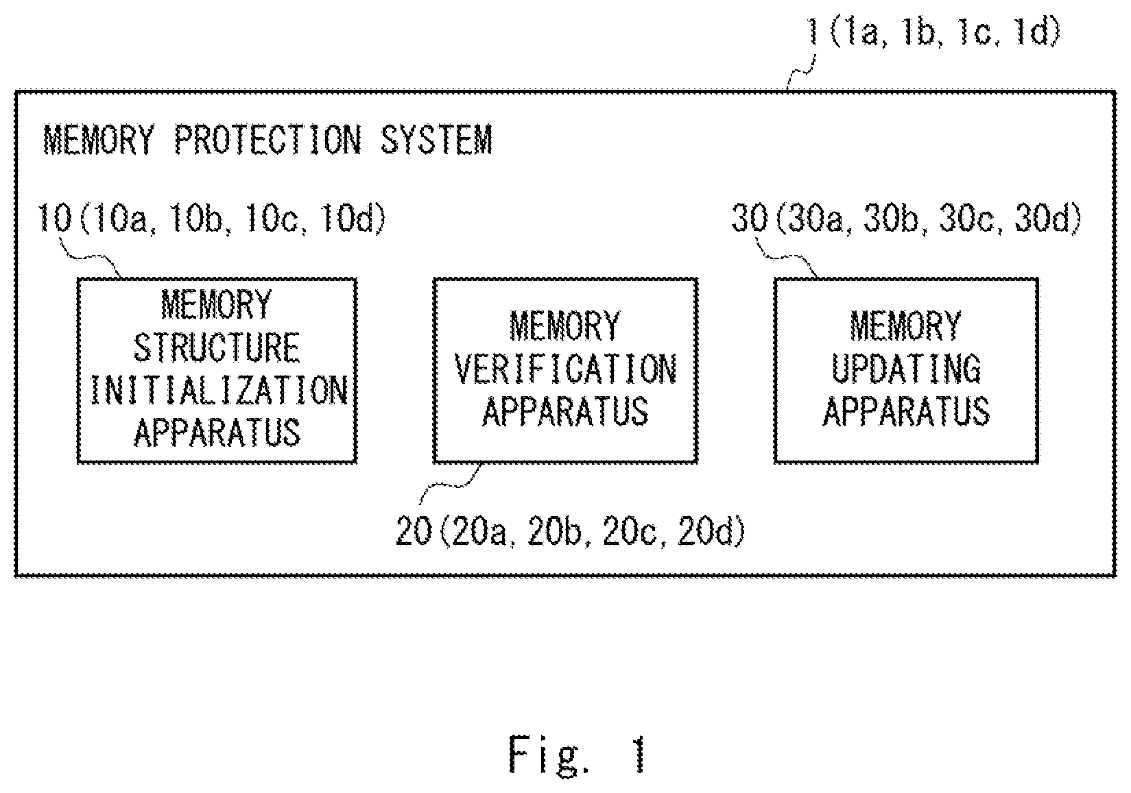 Patent US12328397 Figure 1 – Memory processing apparatus, memory verification apparatus, memory updating apparatus, memory protection system, method, and computer readable medium