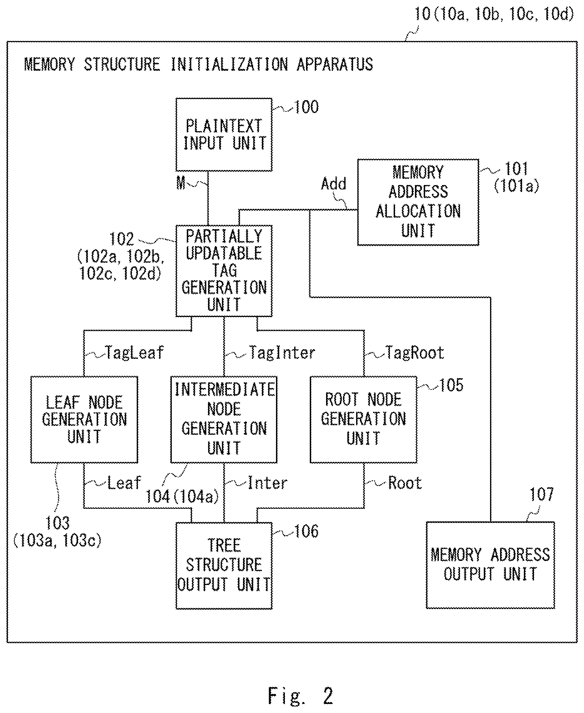 Patent US12328397 Figure 2 – Memory processing apparatus, memory verification apparatus, memory updating apparatus, memory protection system, method, and computer readable medium