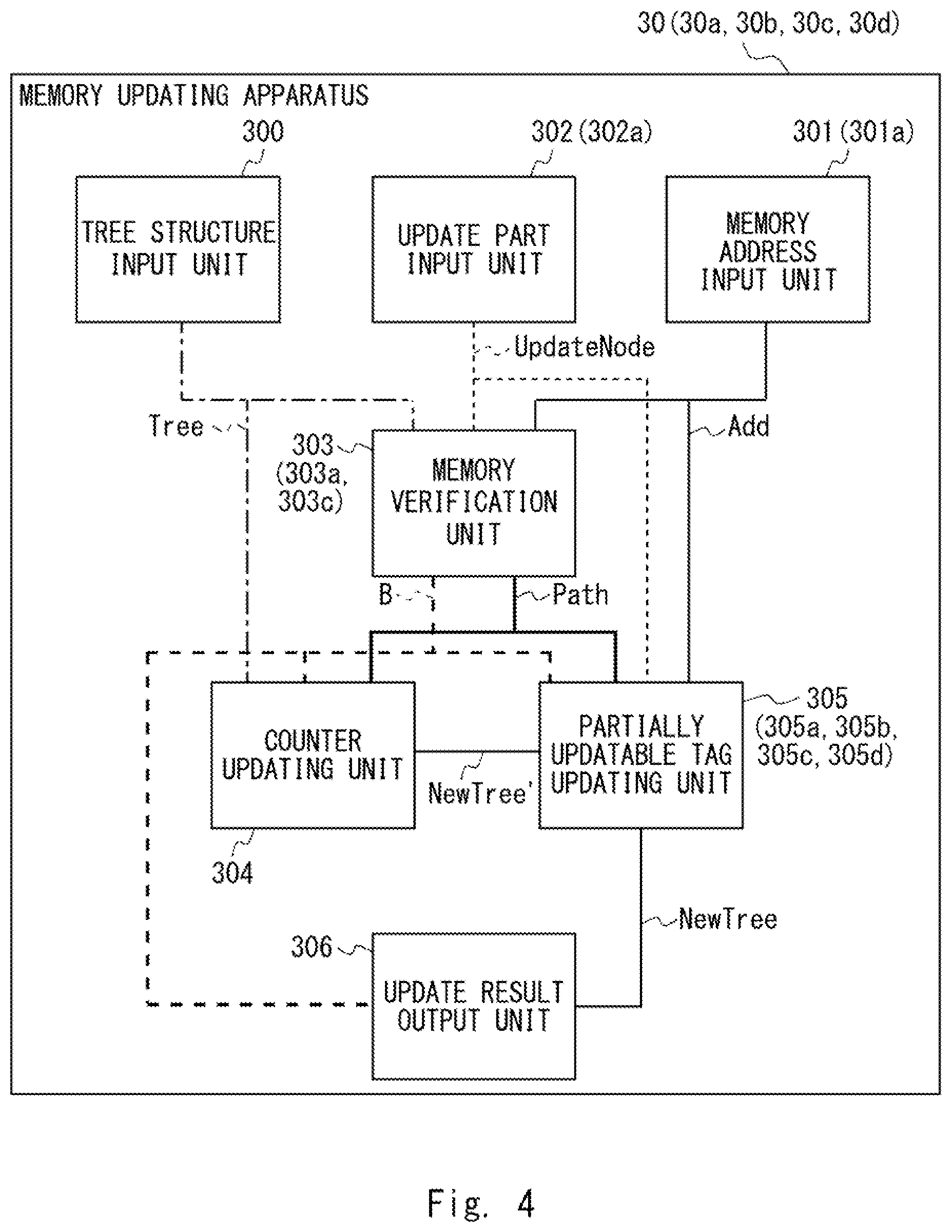 Patent US12328397 Figure 4 – Memory processing apparatus, memory verification apparatus, memory updating apparatus, memory protection system, method, and computer readable medium