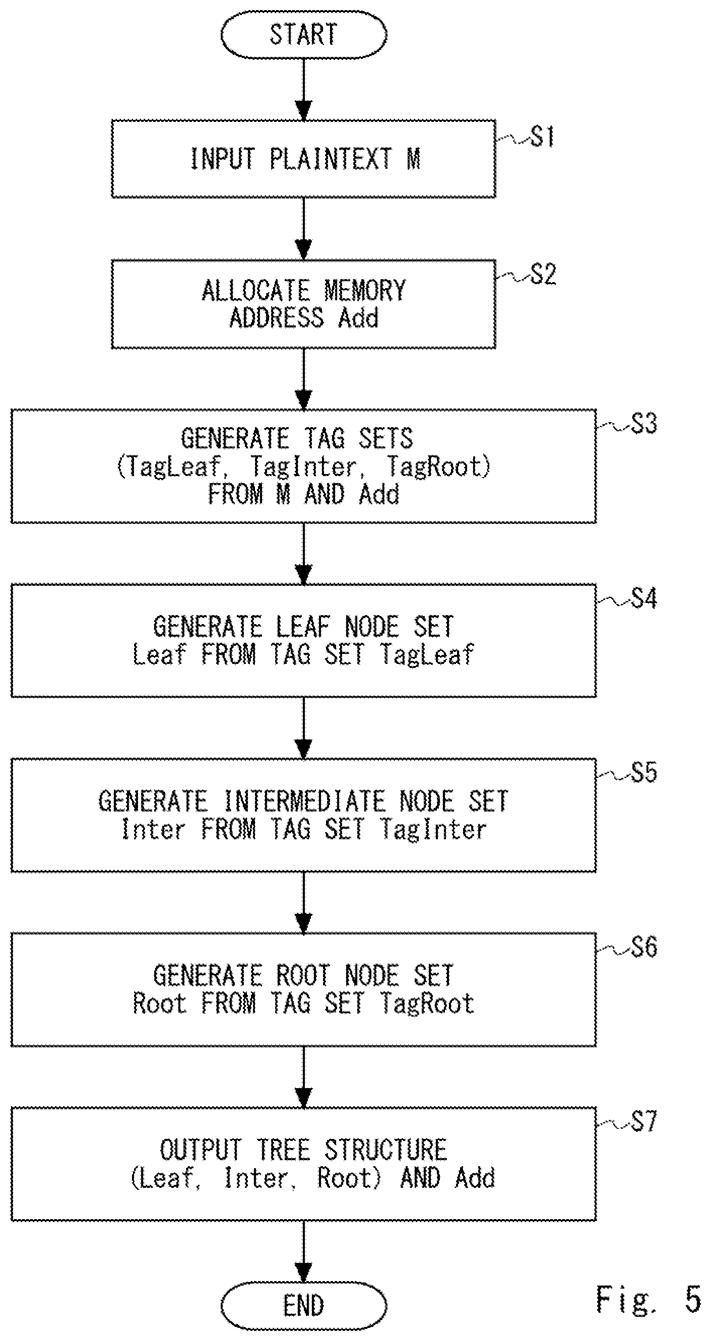 Patent US12328397 Figure 5 – Memory processing apparatus, memory verification apparatus, memory updating apparatus, memory protection system, method, and computer readable medium