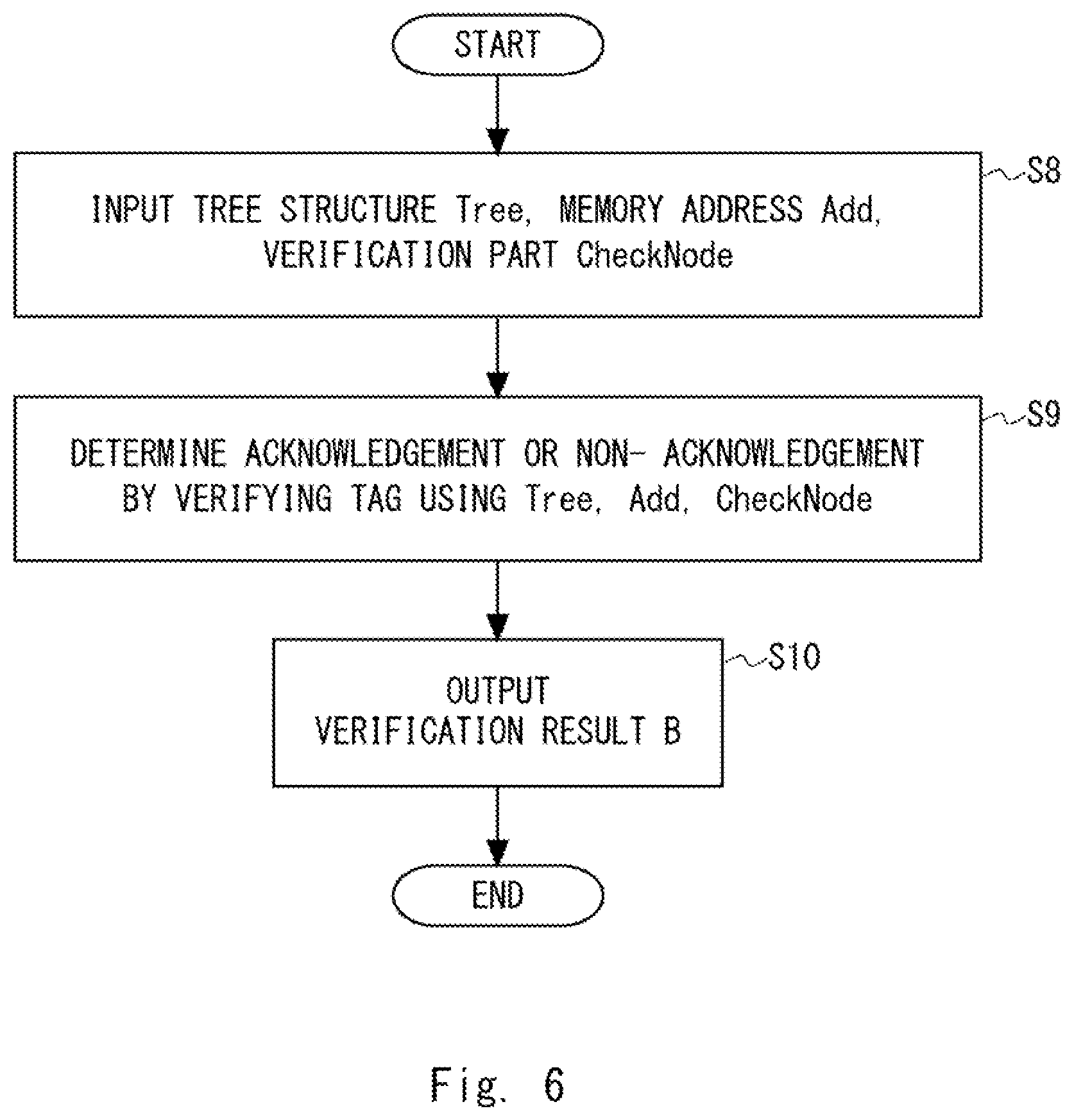 Patent US12328397 Figure 6 – Memory processing apparatus, memory verification apparatus, memory updating apparatus, memory protection system, method, and computer readable medium