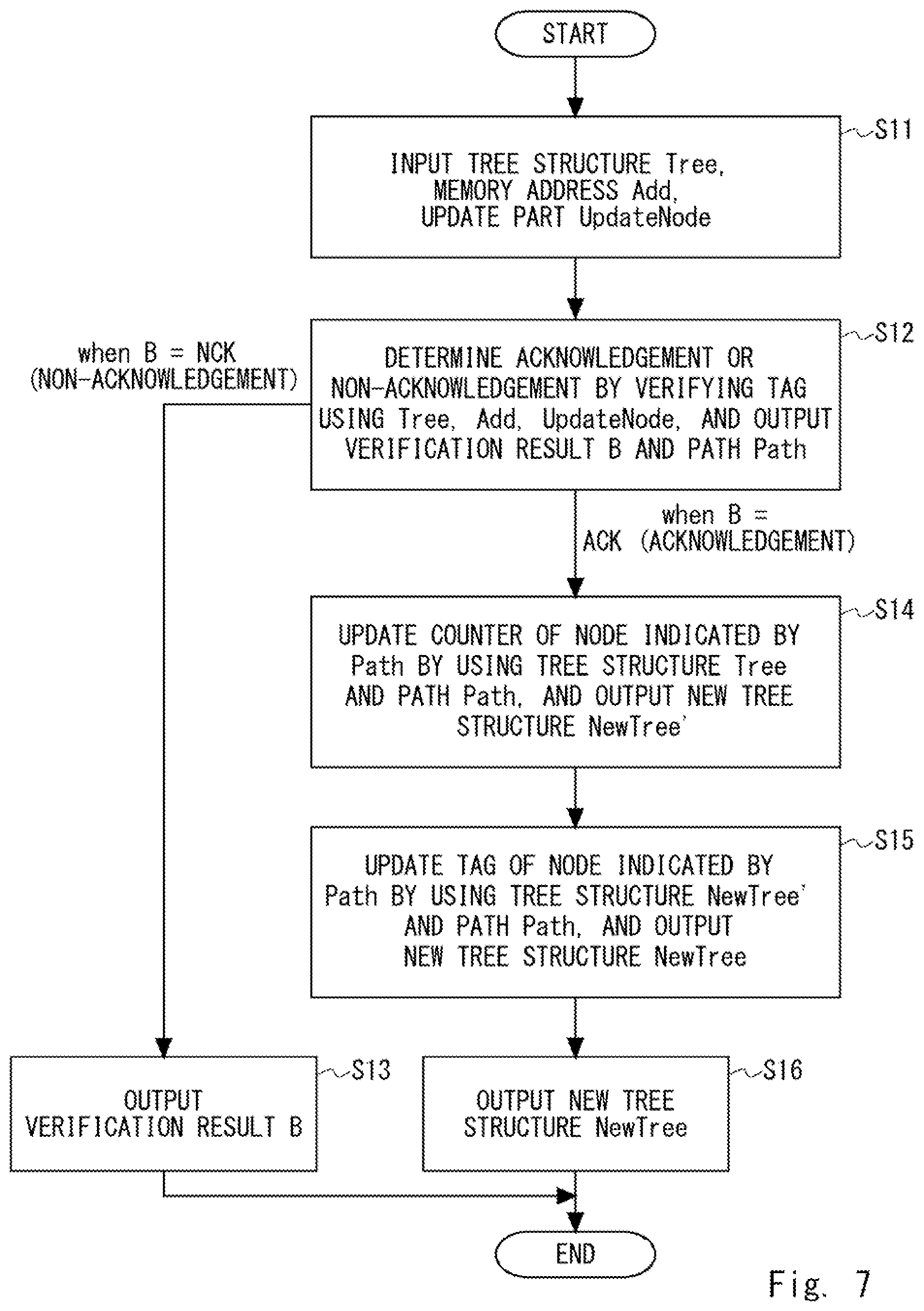 Patent US12328397 Figure 7 – Memory processing apparatus, memory verification apparatus, memory updating apparatus, memory protection system, method, and computer readable medium