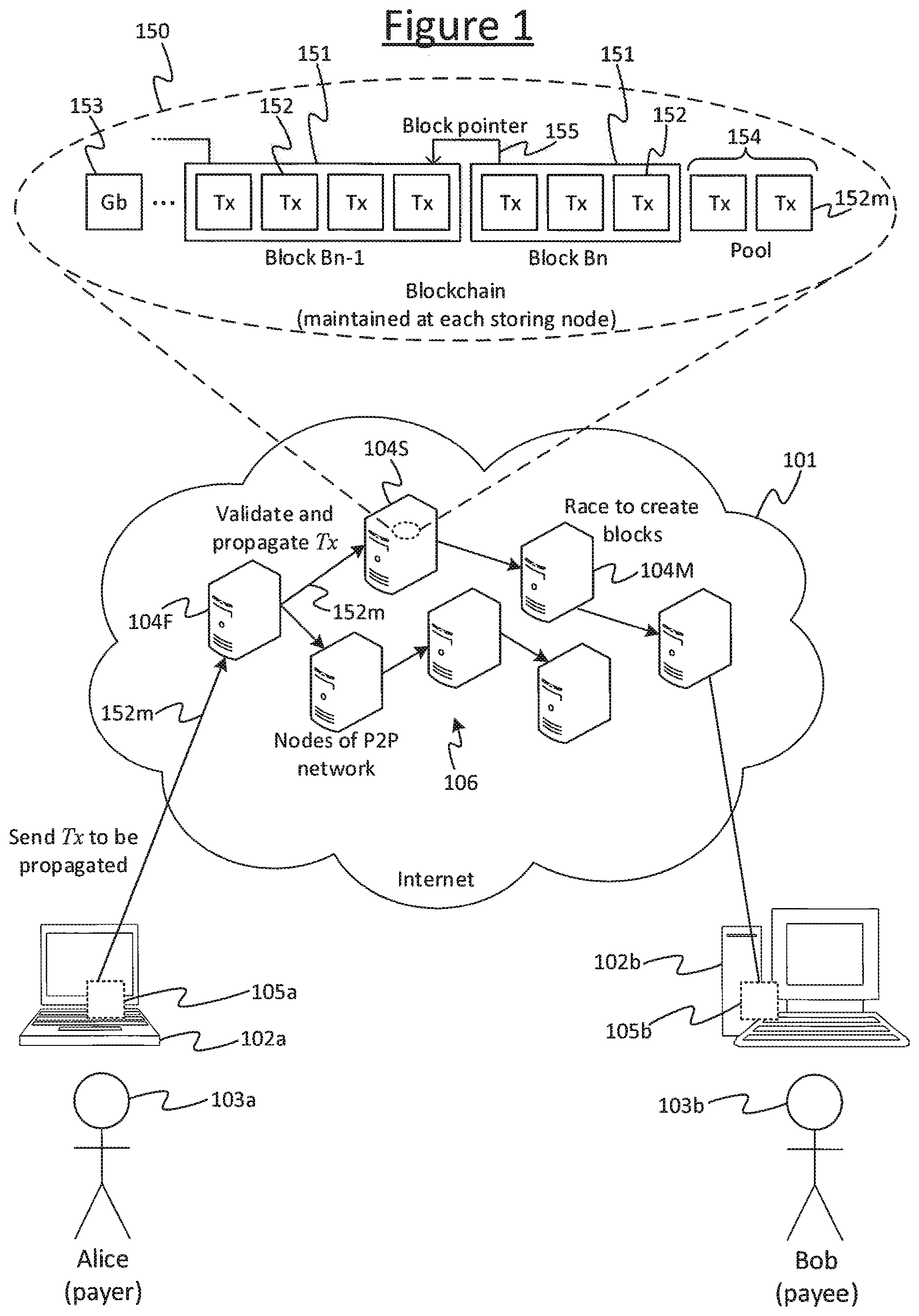 Patent US12328398 — Method of using a blockchain — Figure 1