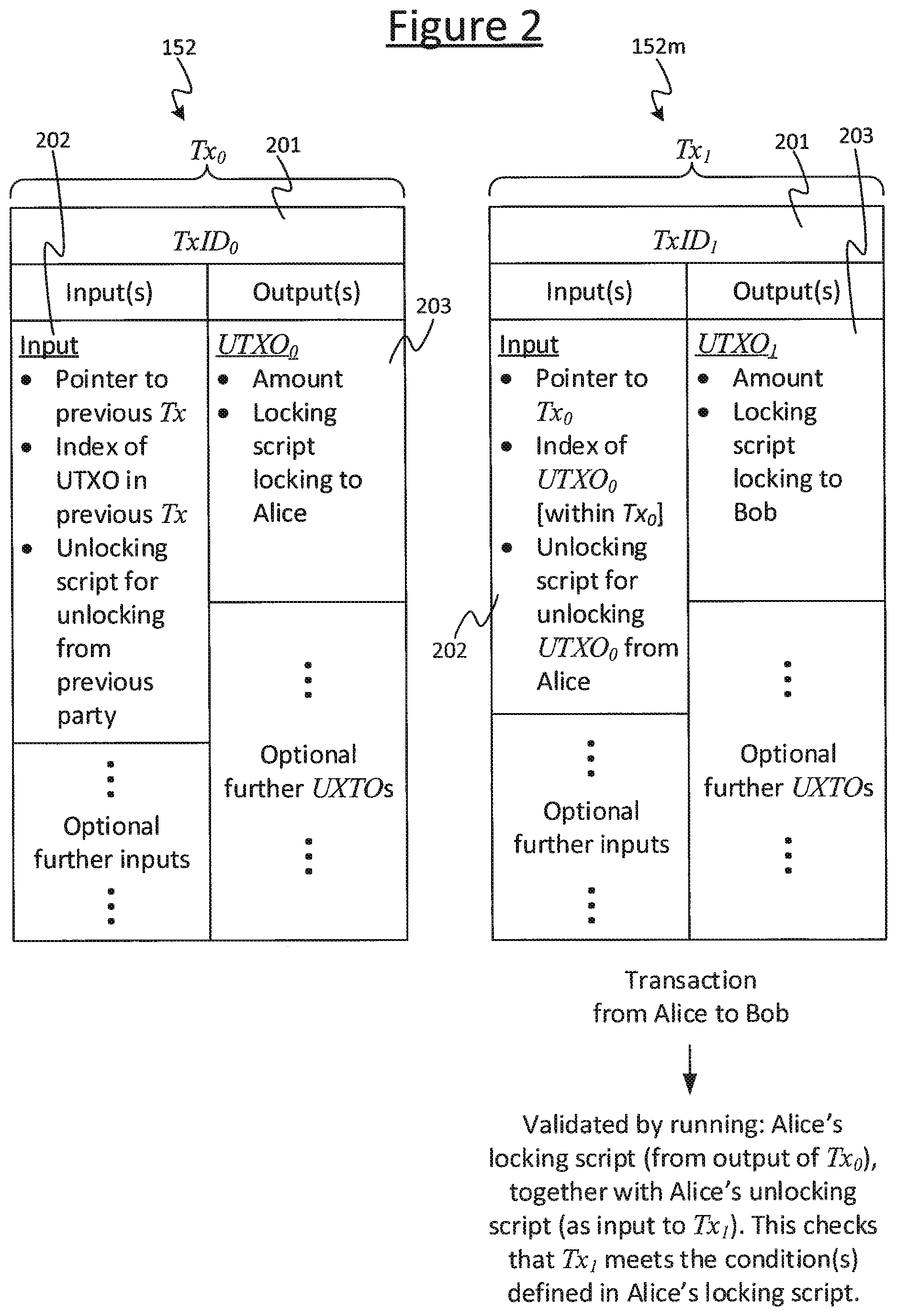 Patent US12328398 Figure 2 – Method of using a blockchain