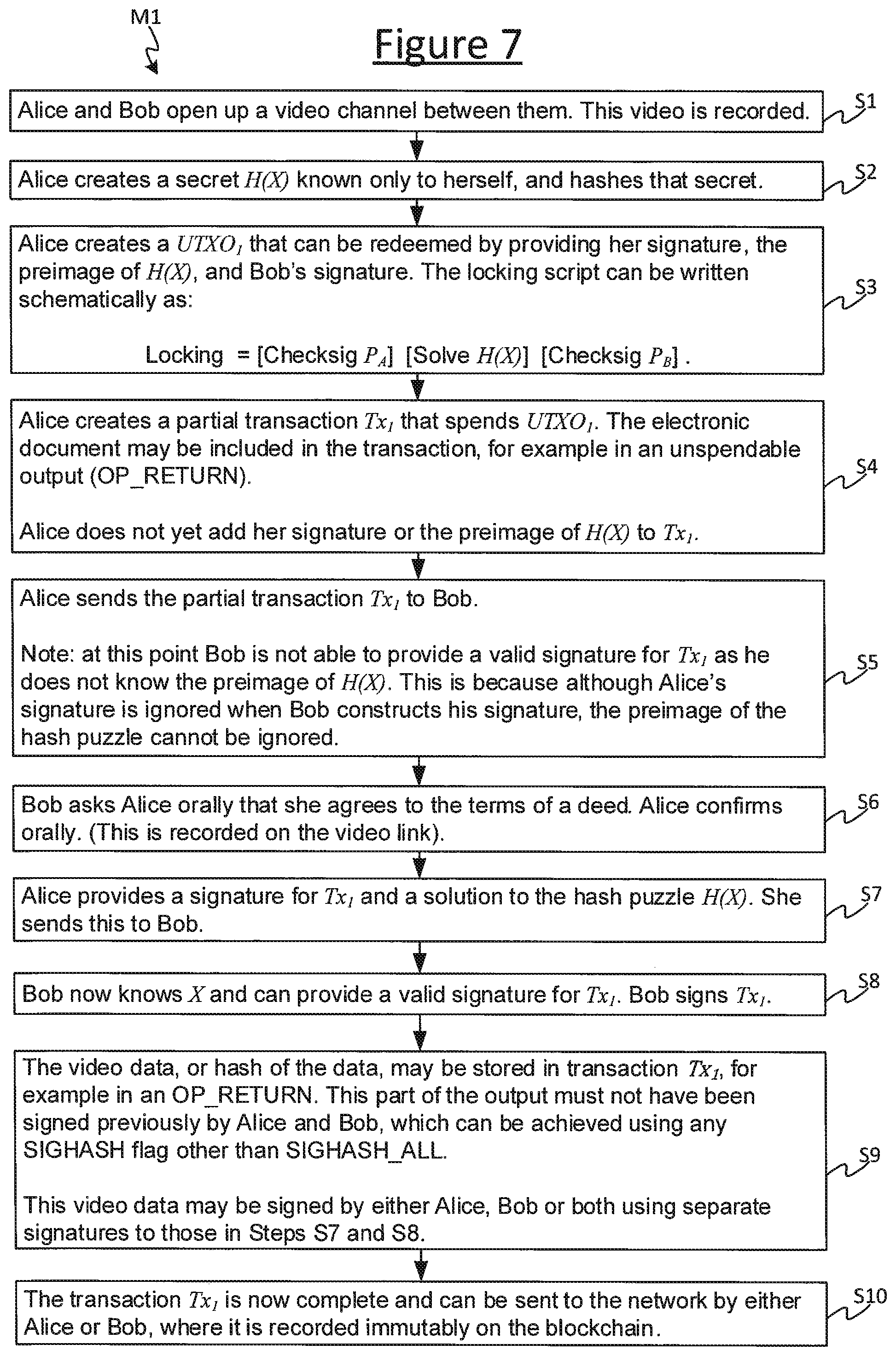 Patent US12328398 Figure 5 – Method of using a blockchain