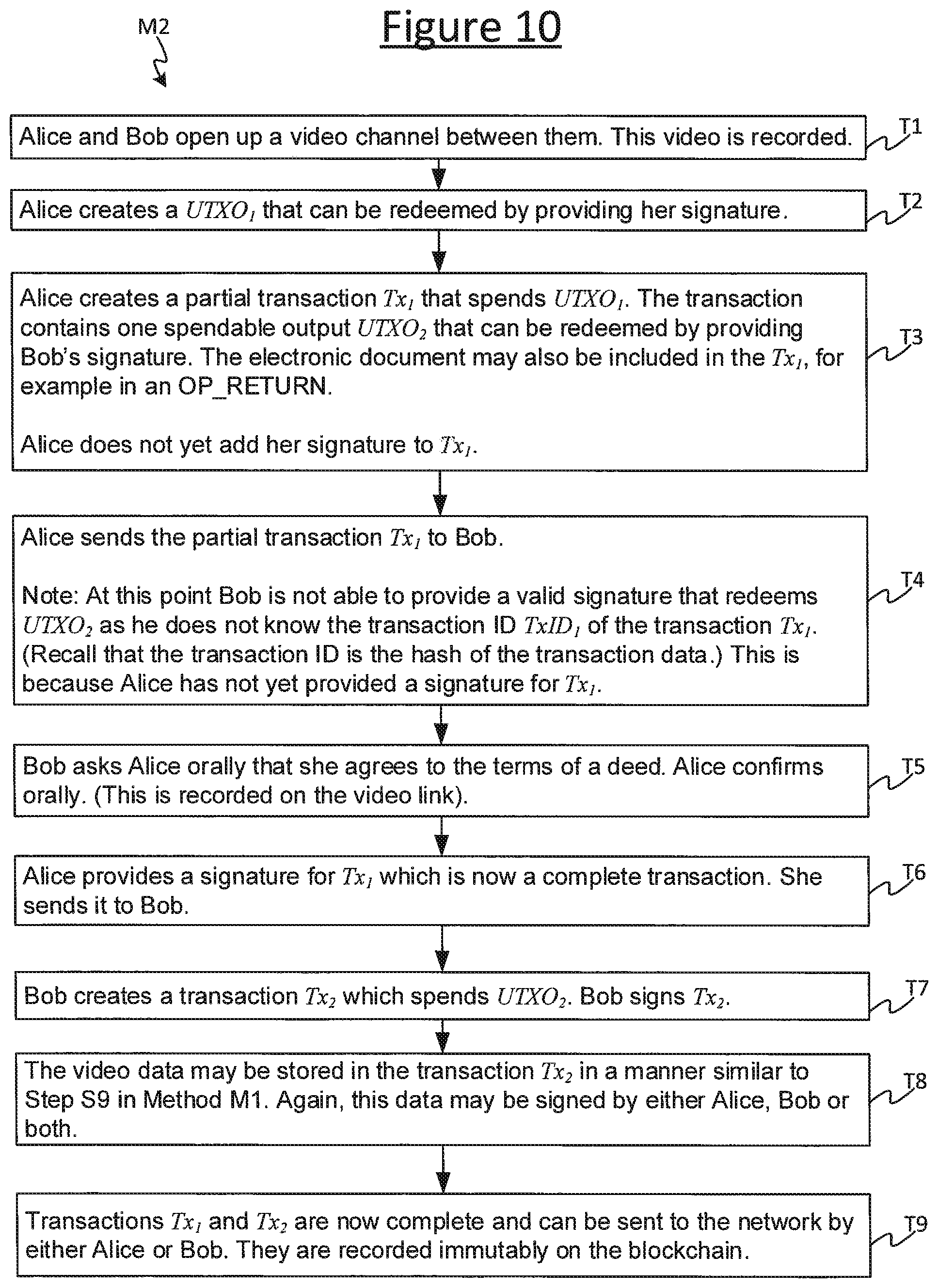 Patent US12328398 Figure 7 – Method of using a blockchain