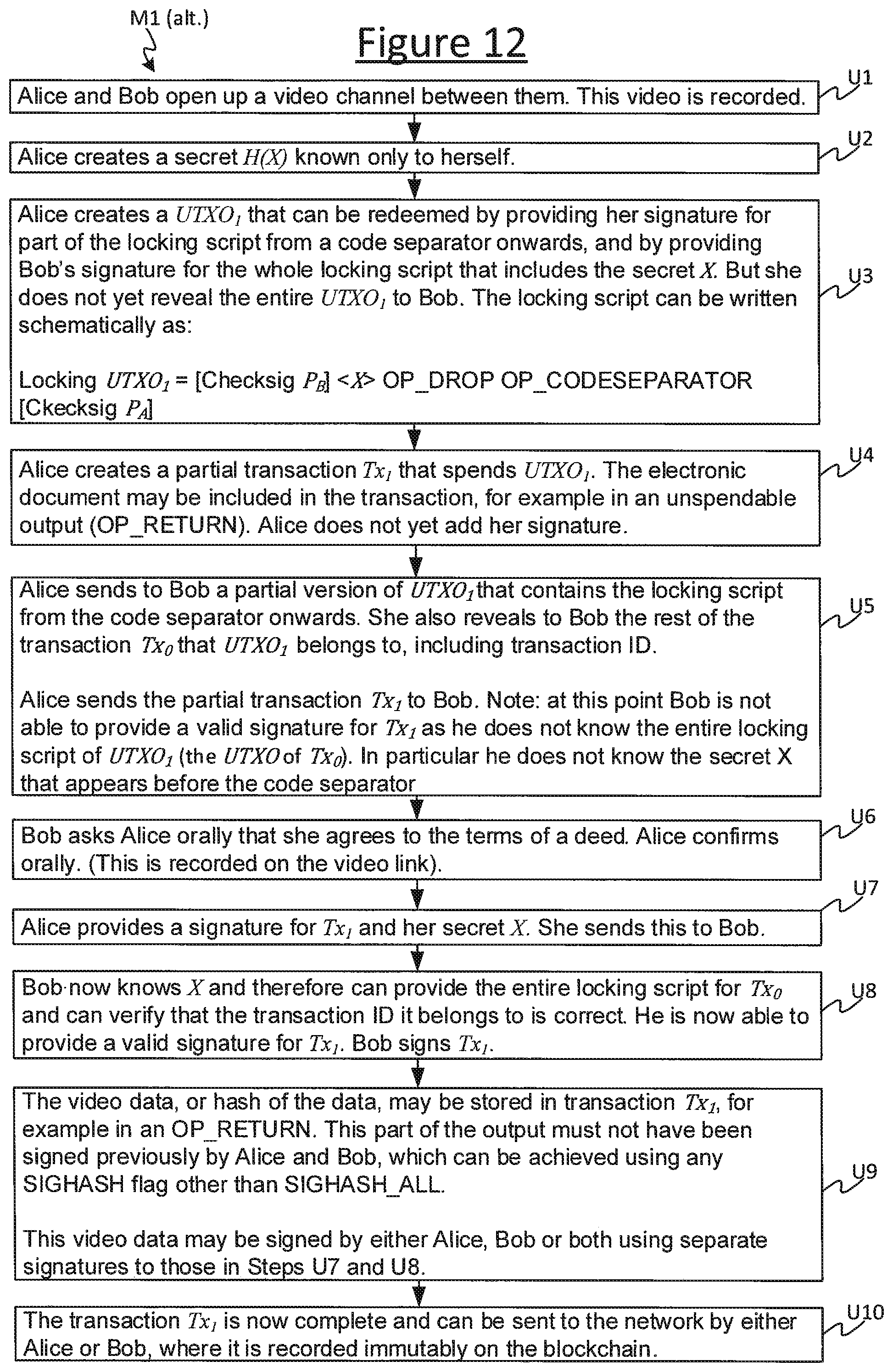 Patent US12328398 Figure 9 – Method of using a blockchain