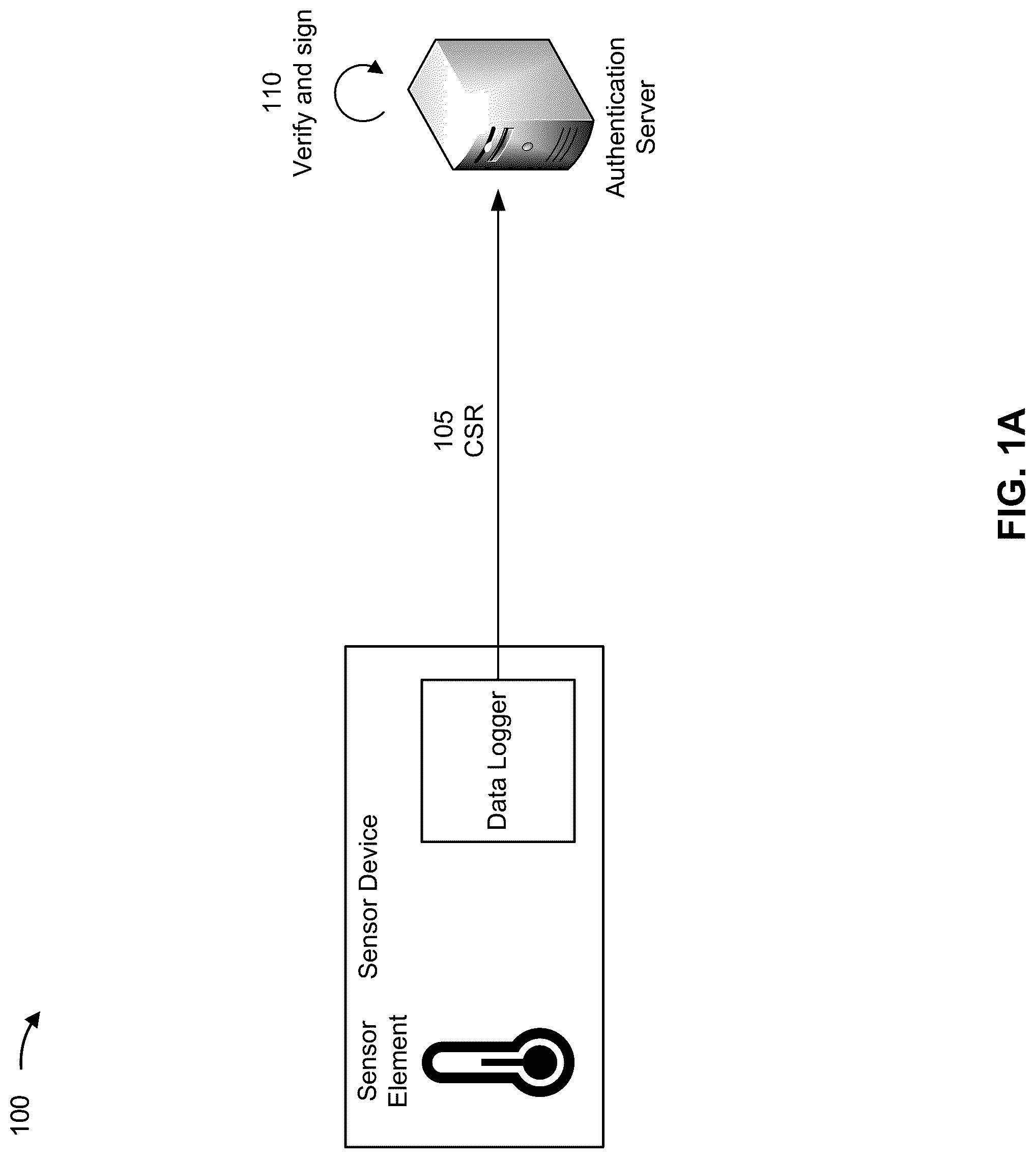 Patent US12328399 Figure 1 – Sensor data authentication