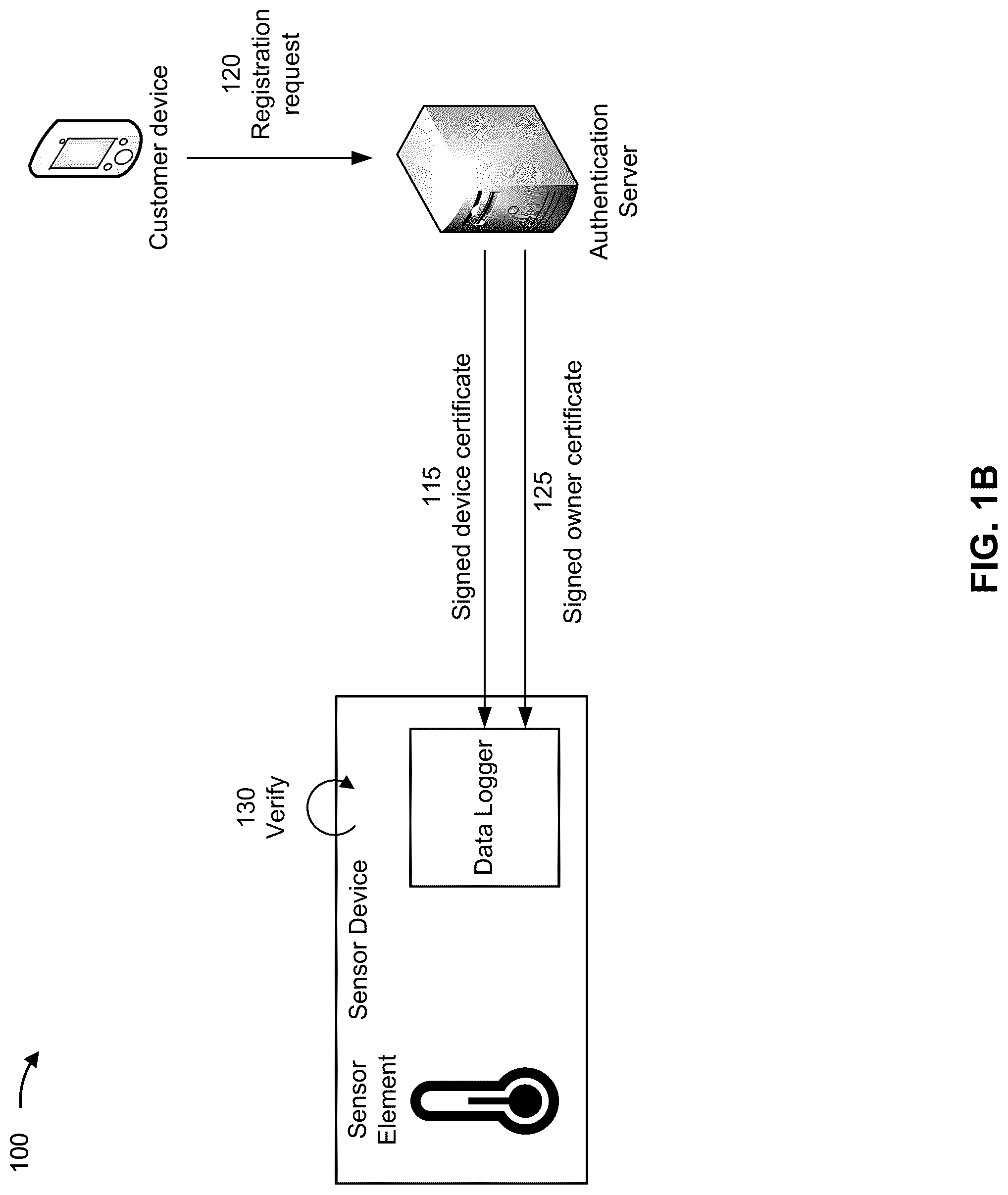 Patent US12328399 Figure 2 – Sensor data authentication