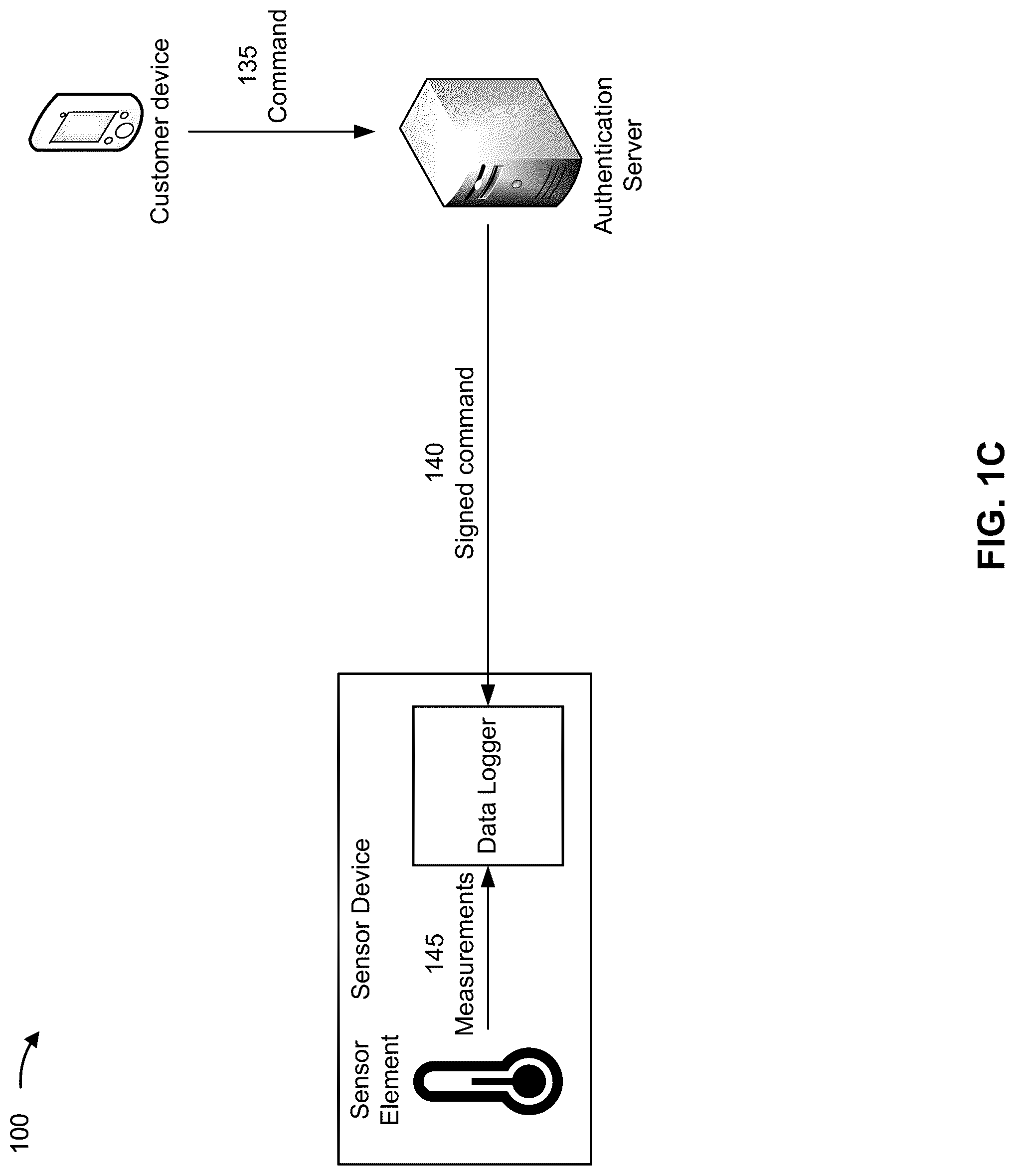 Patent US12328399 Figure 3 – Sensor data authentication