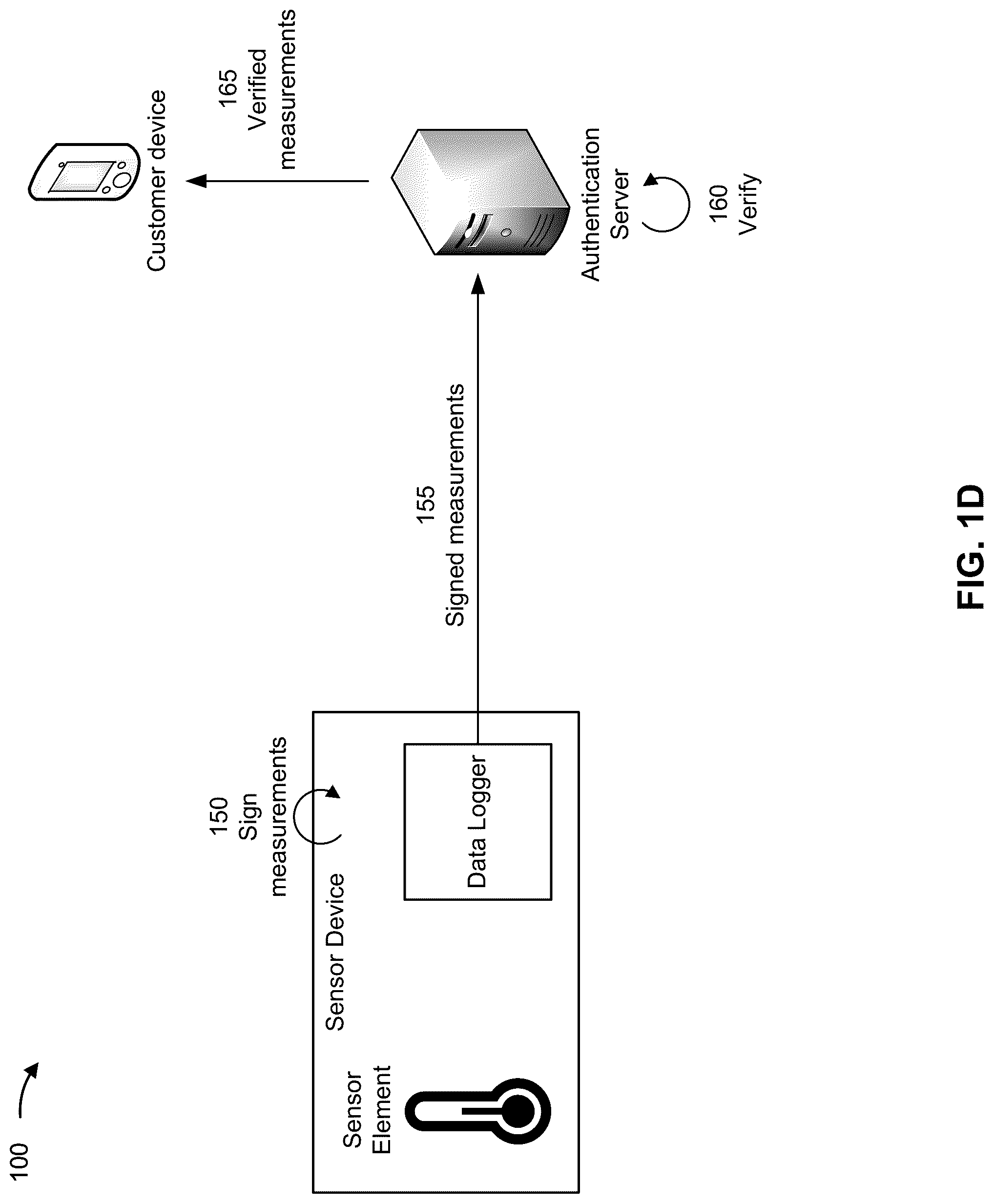 Patent US12328399 Figure 4 – Sensor data authentication