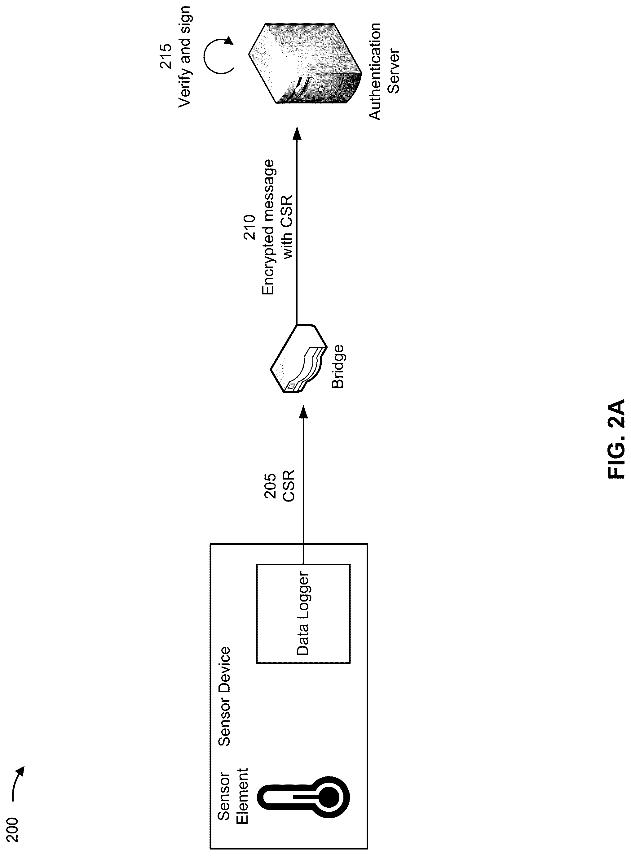 Patent US12328399 Figure 5 – Sensor data authentication
