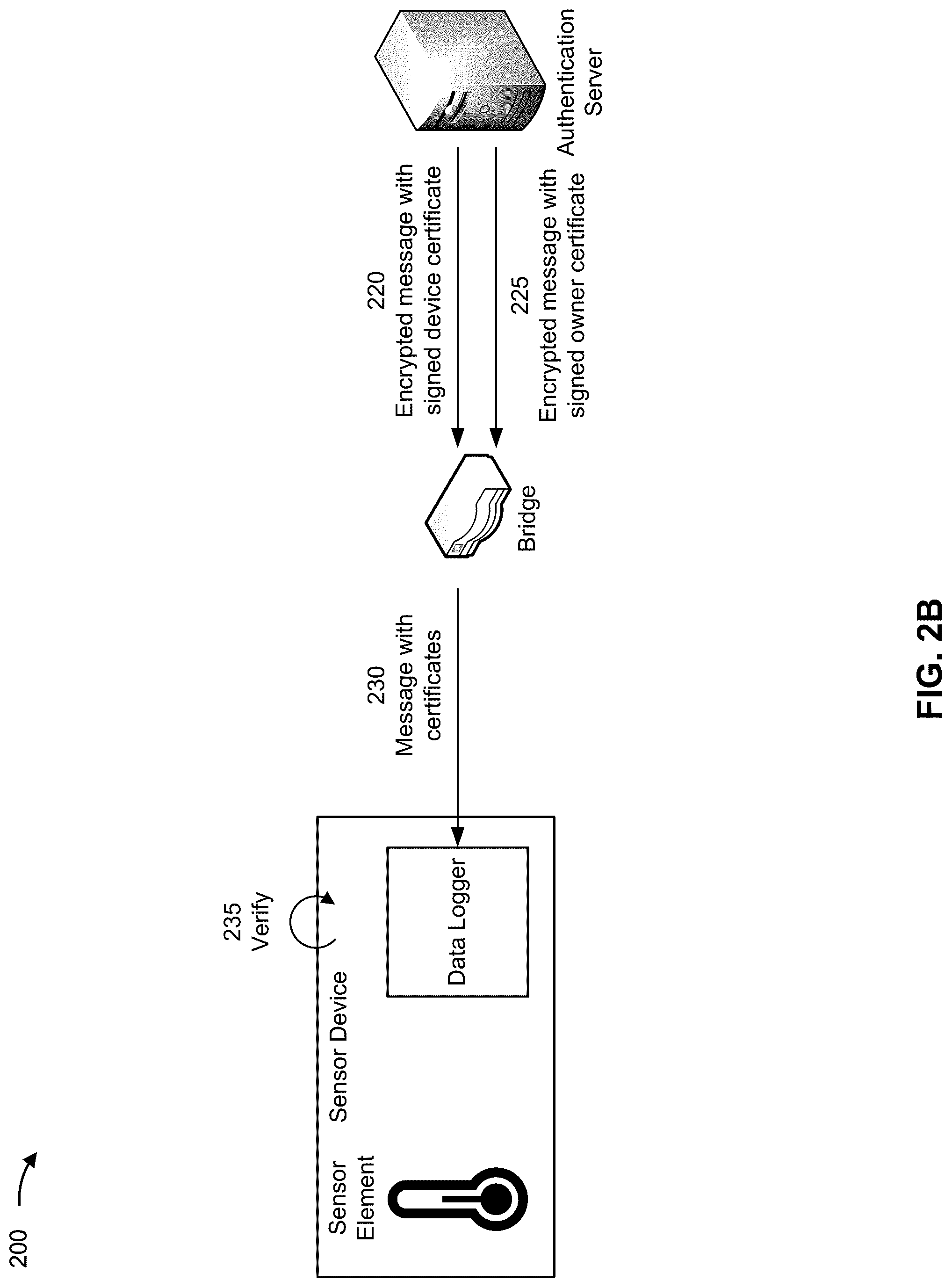 Patent US12328399 Figure 6 – Sensor data authentication