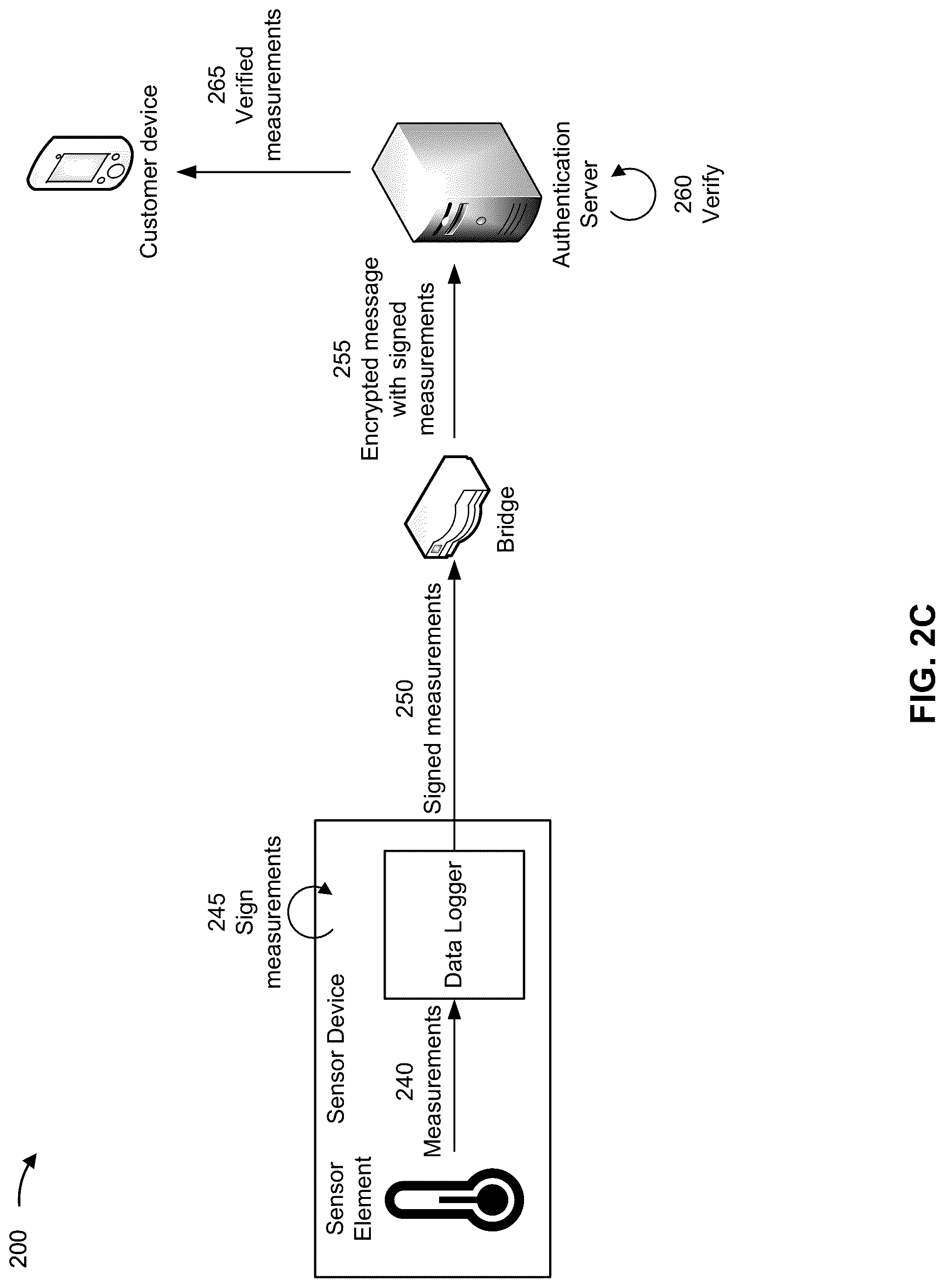 Patent US12328399 Figure 7 – Sensor data authentication