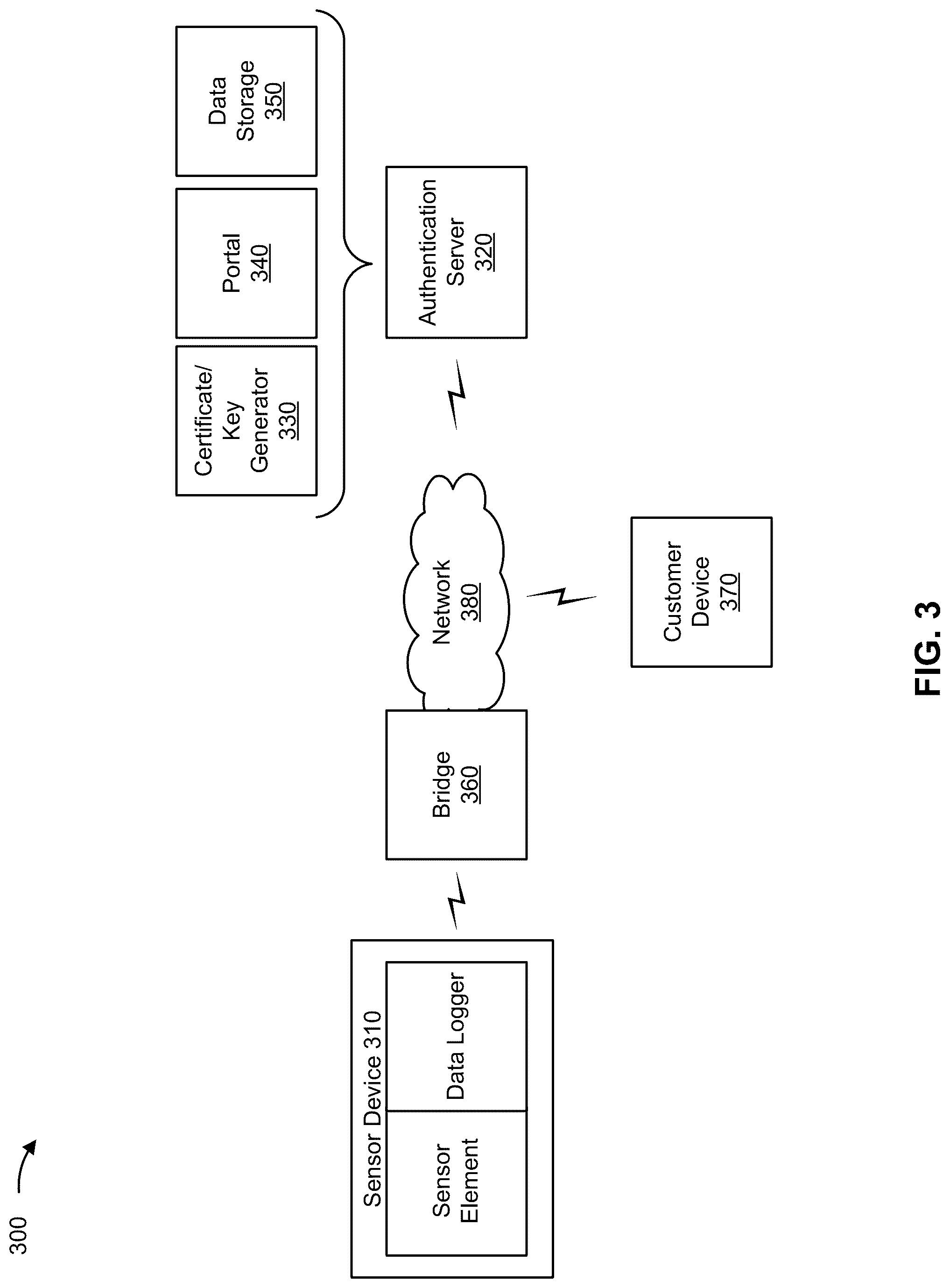 Patent US12328399 Figure 8 – Sensor data authentication