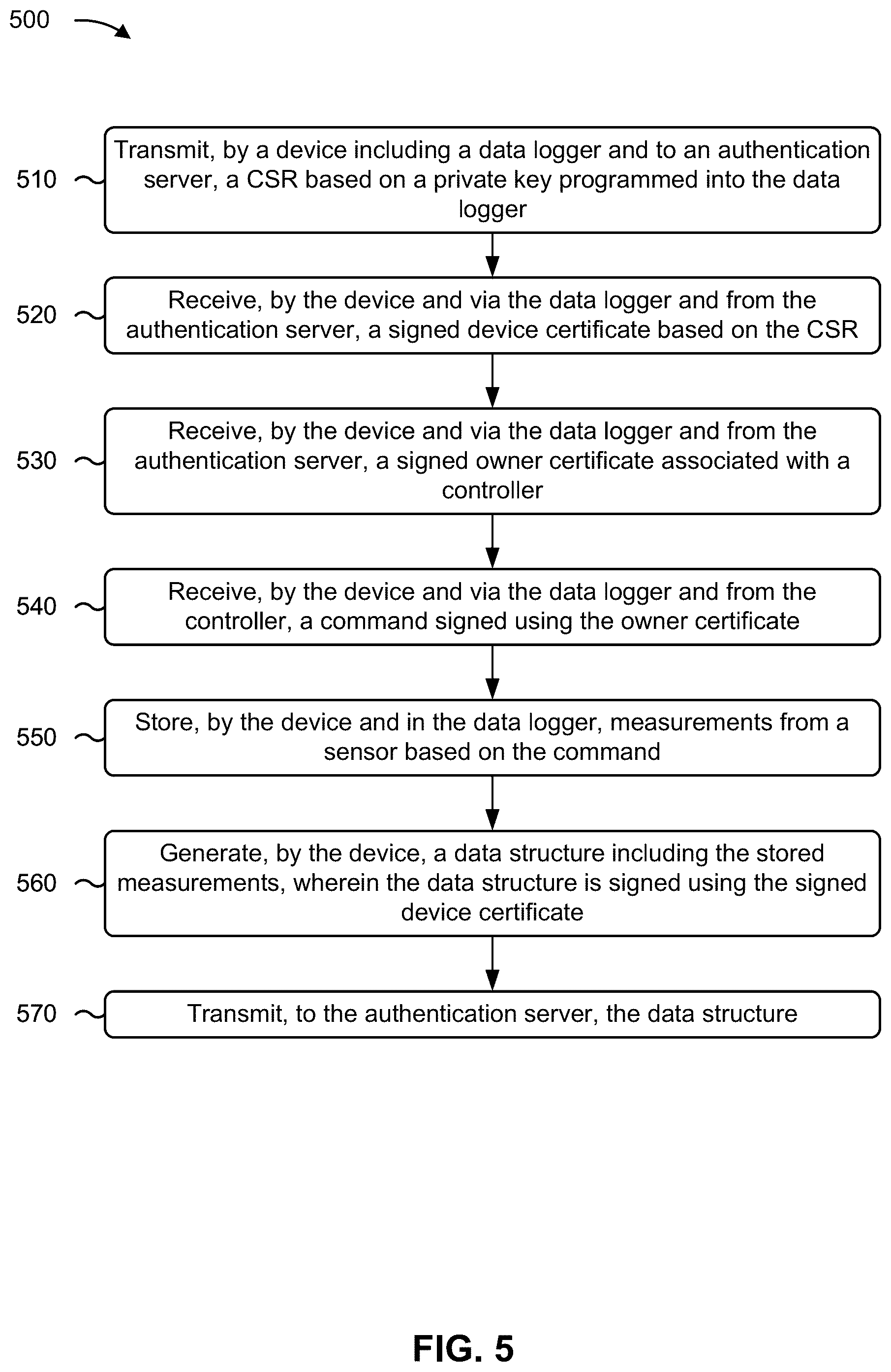 Patent US12328399 Figure 10 – Sensor data authentication