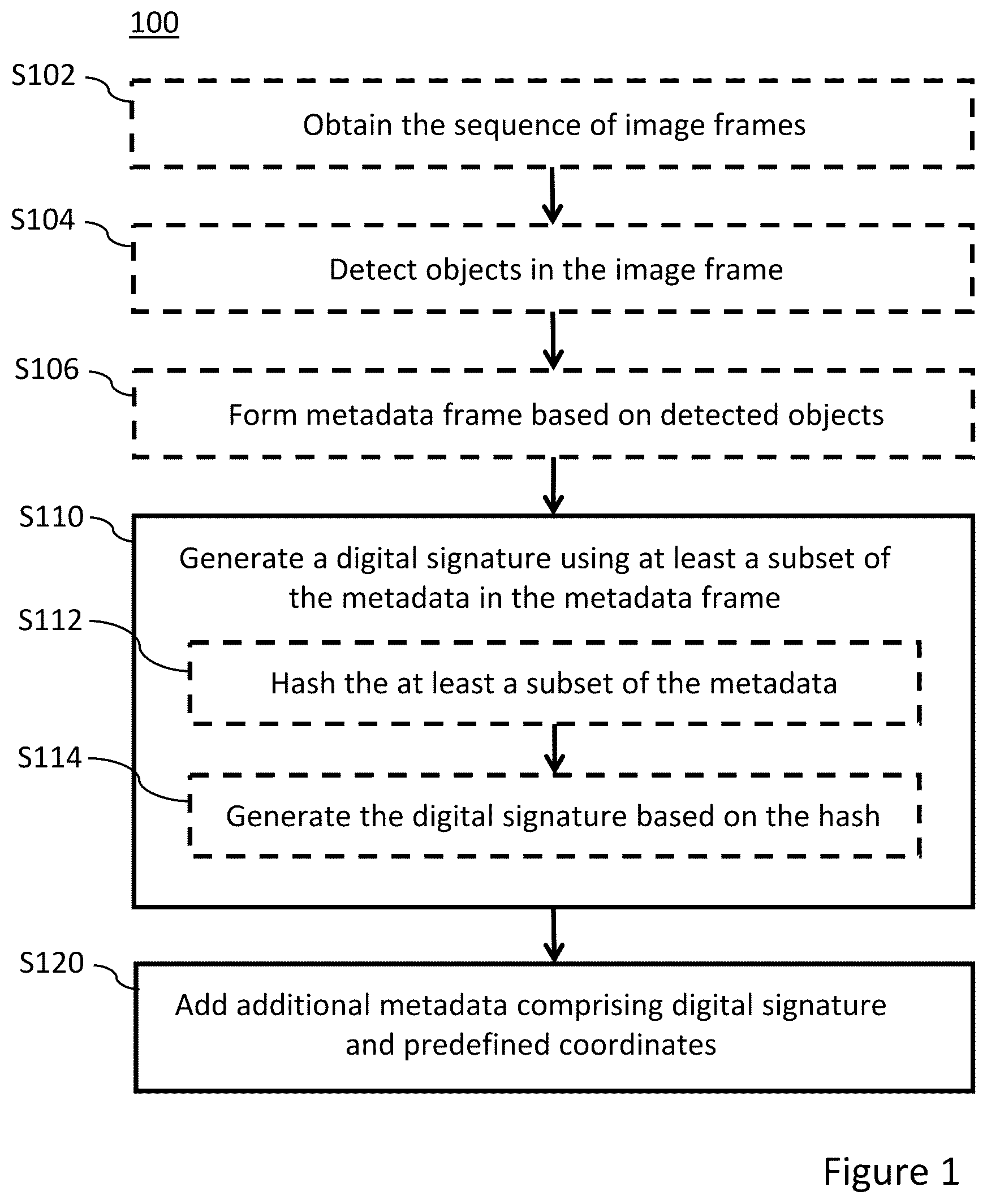 Patent US12328400 Figure 1 – Device and a method for signing a metadata frame corresponding to an image frame of a sequence of image frames