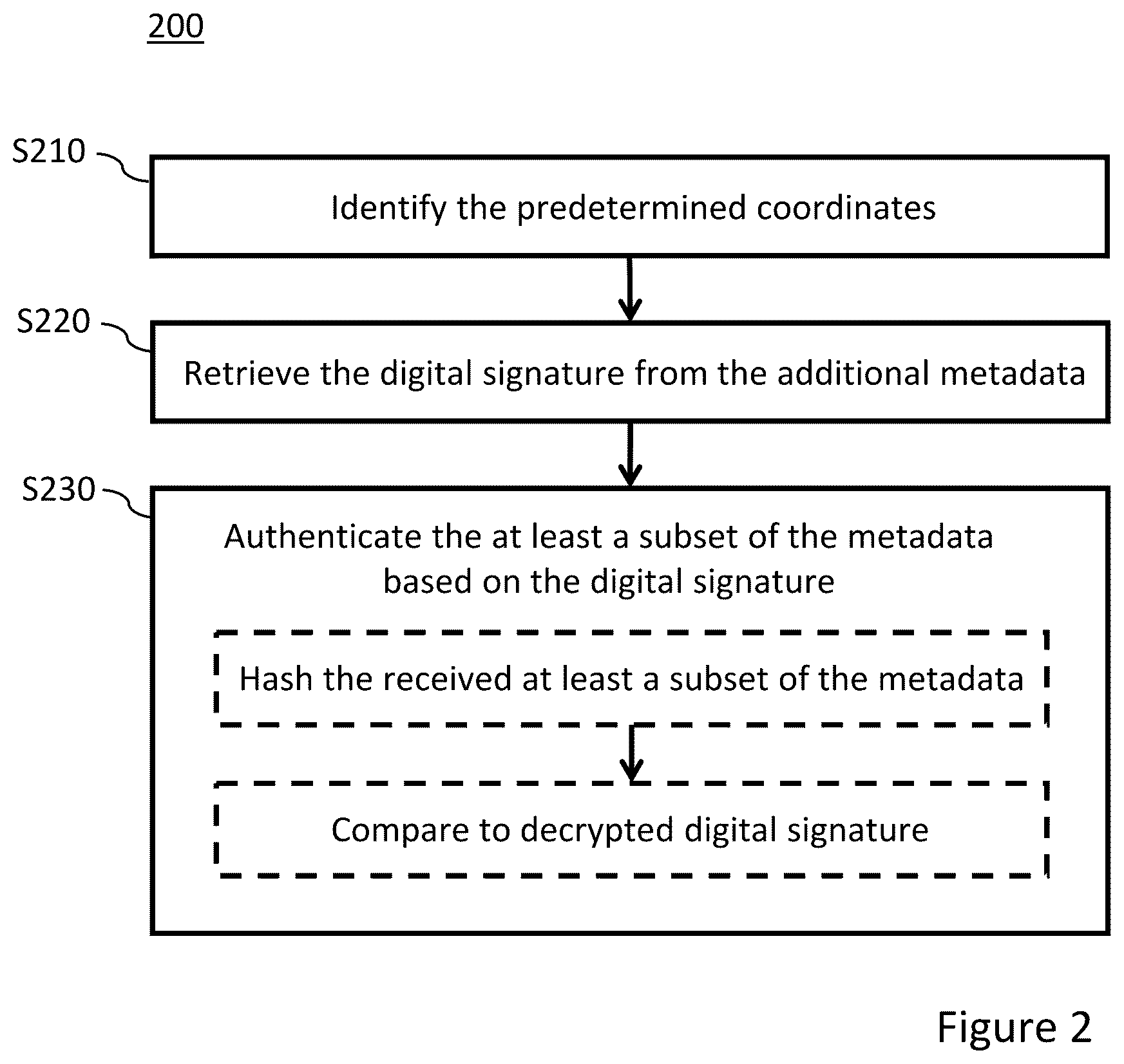 Patent US12328400 Figure 2 – Device and a method for signing a metadata frame corresponding to an image frame of a sequence of image frames