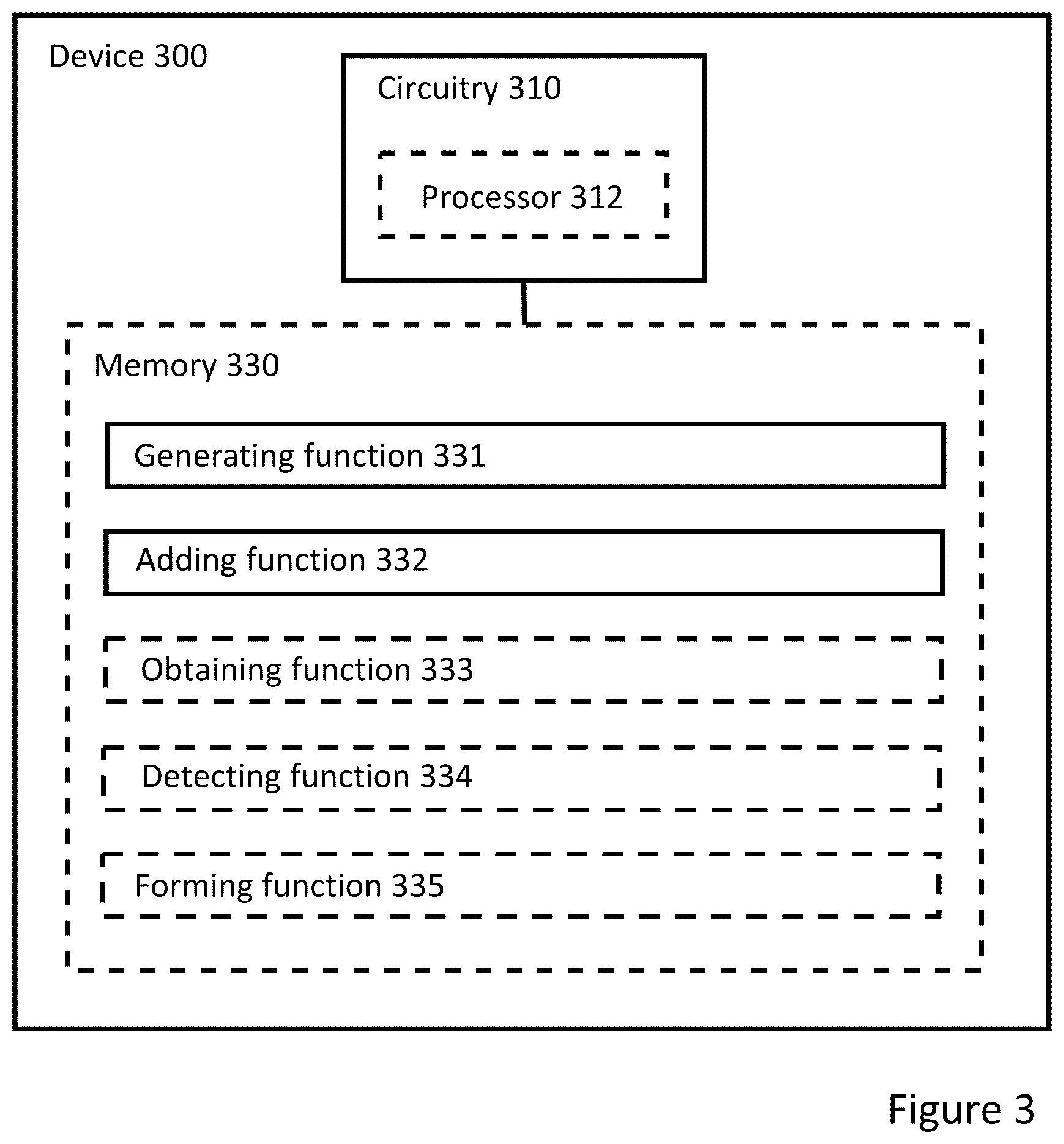 Patent US12328400 Figure 3 – Device and a method for signing a metadata frame corresponding to an image frame of a sequence of image frames