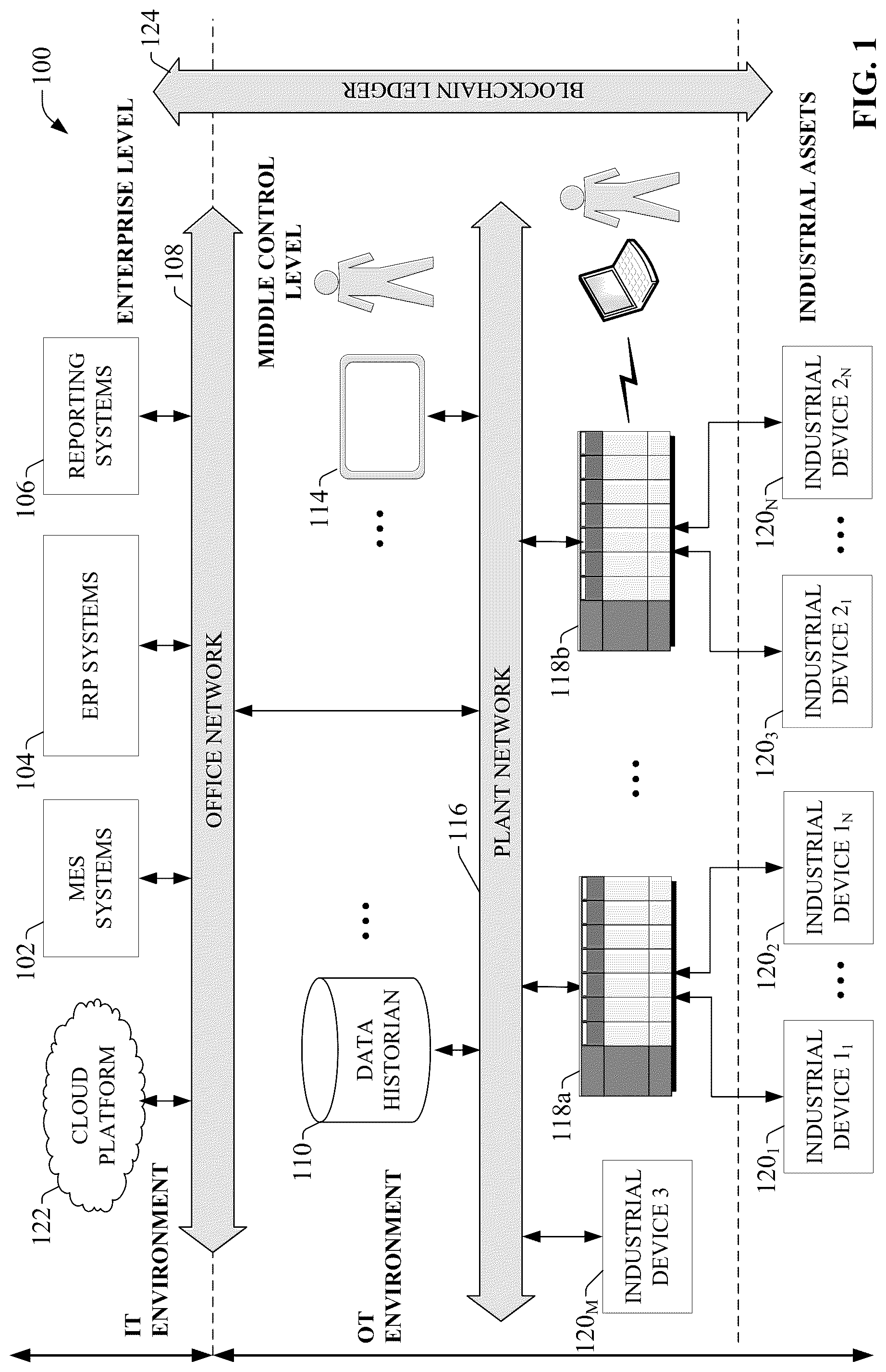 Patent US12328401 Figure 1 – Industrial blockchain enabled automation control