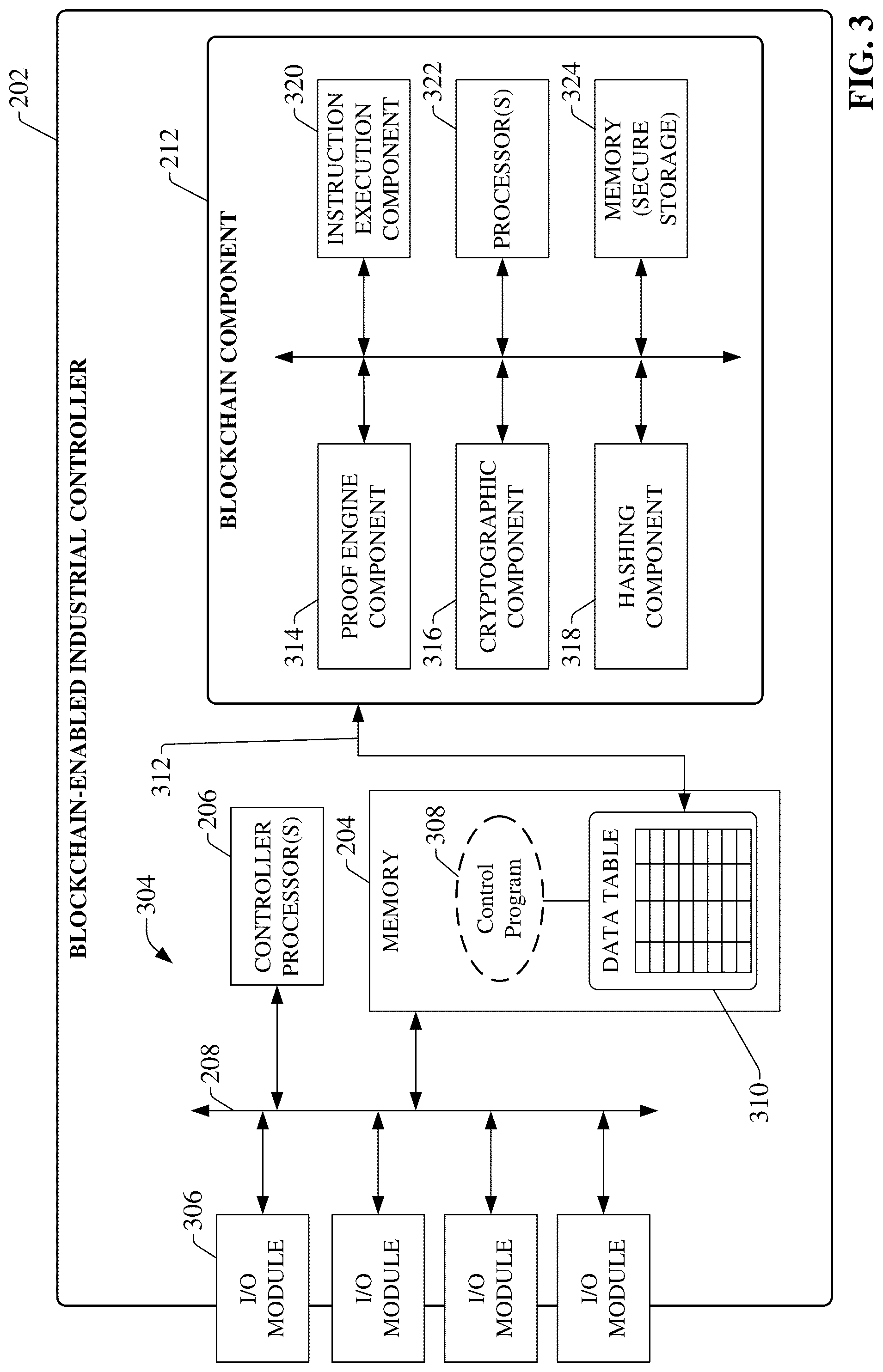 Patent US12328401 Figure 3 – Industrial blockchain enabled automation control