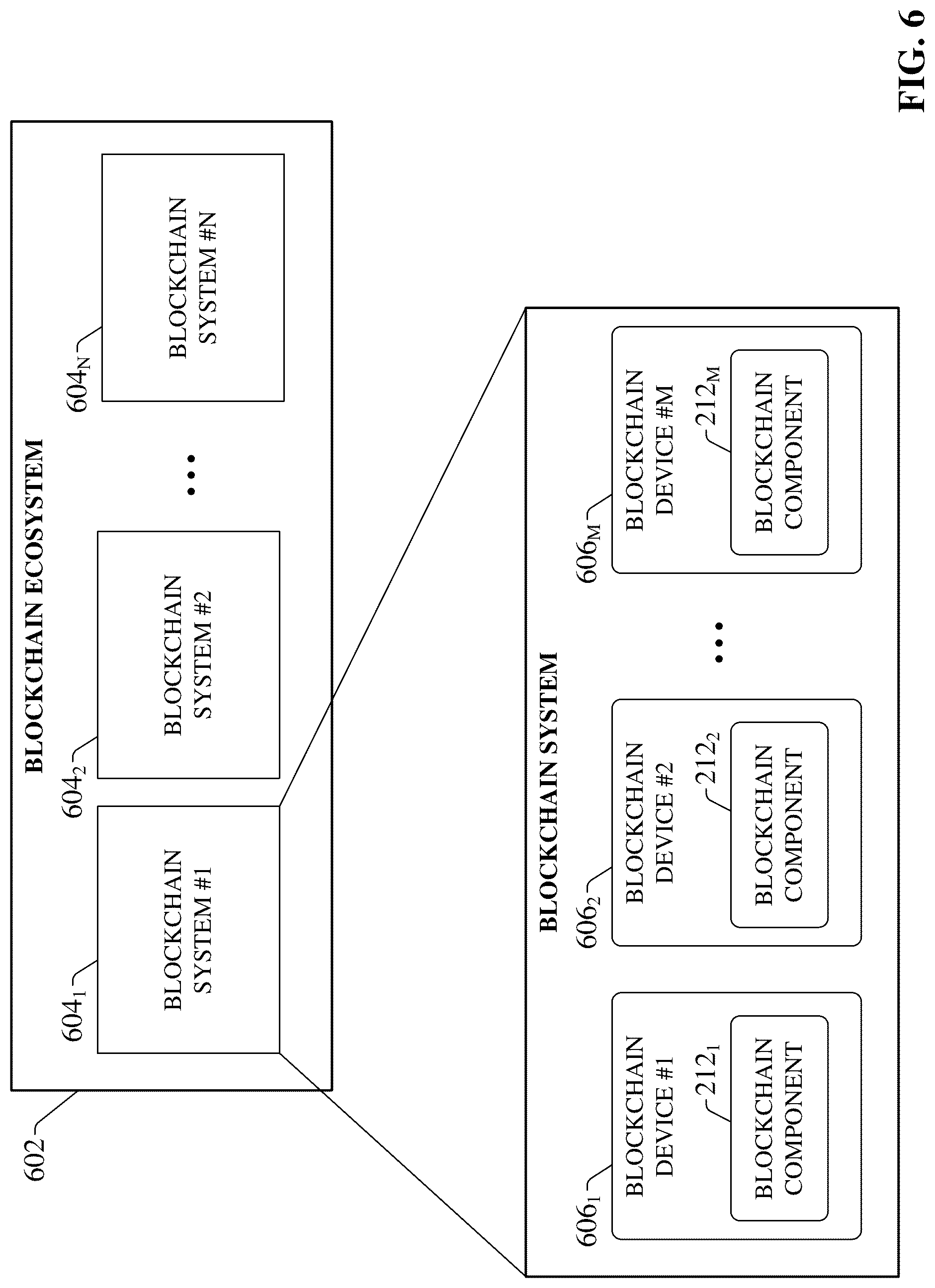 Patent US12328401 Figure 6 – Industrial blockchain enabled automation control