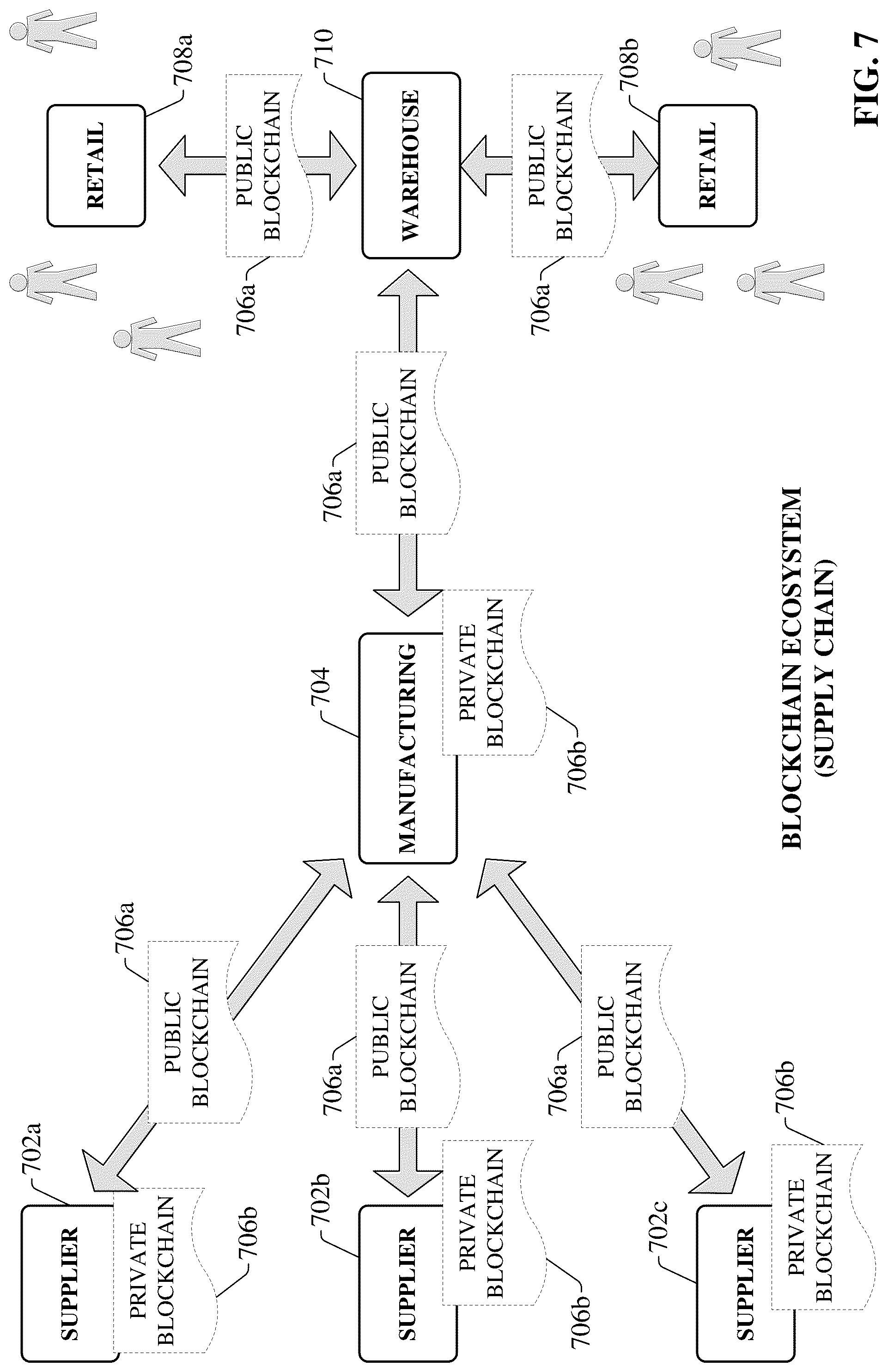 Patent US12328401 Figure 7 – Industrial blockchain enabled automation control
