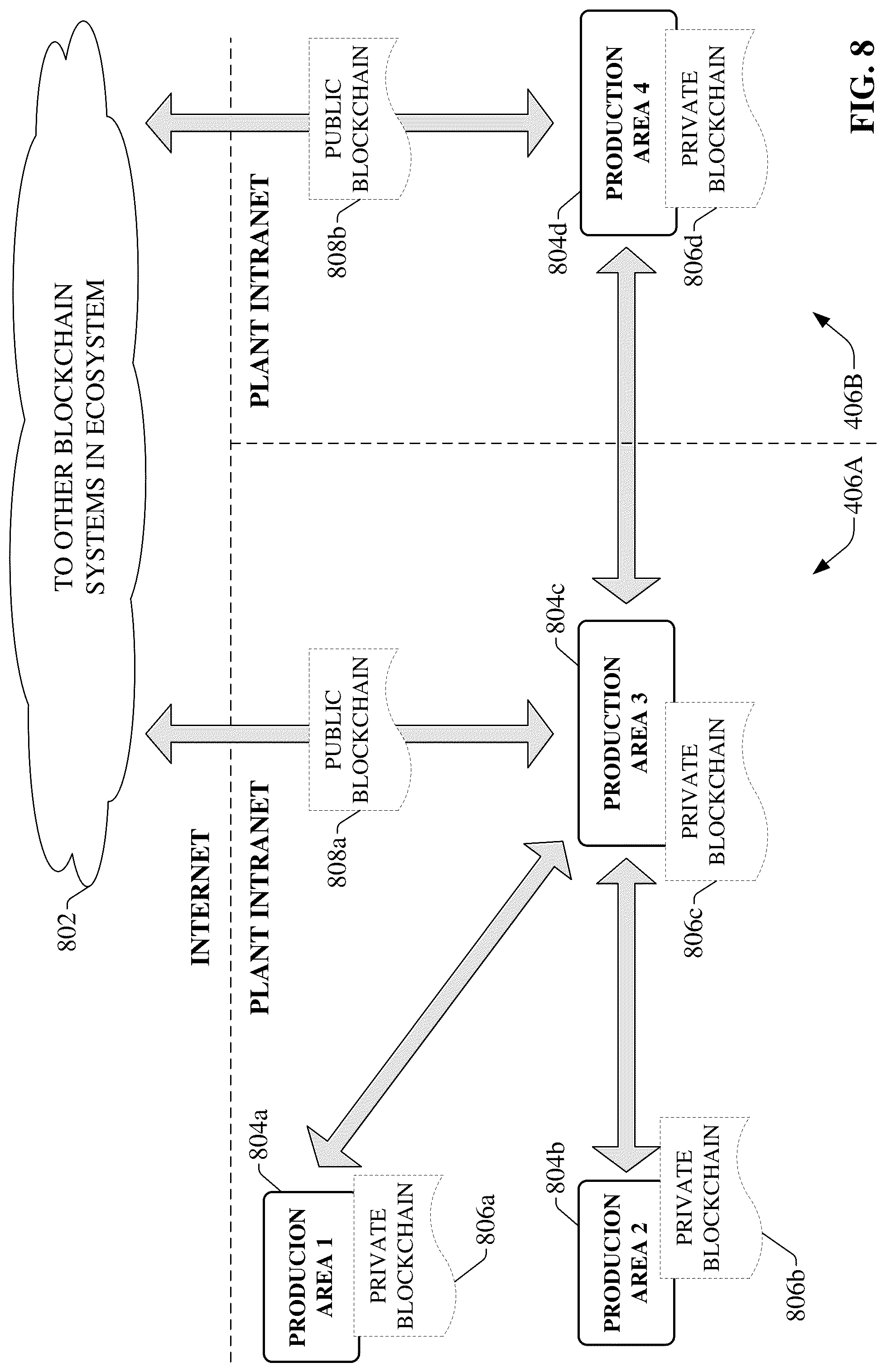 Patent US12328401 Figure 8 – Industrial blockchain enabled automation control