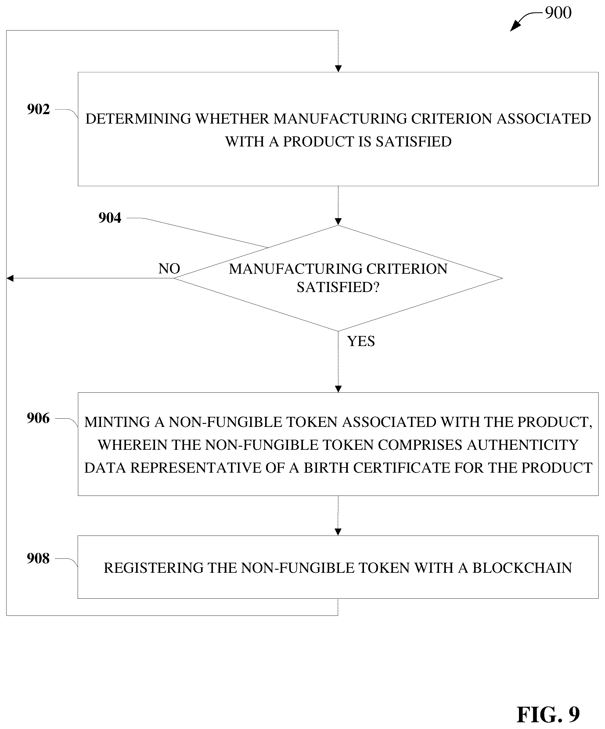 Patent US12328401 Figure 9 – Industrial blockchain enabled automation control