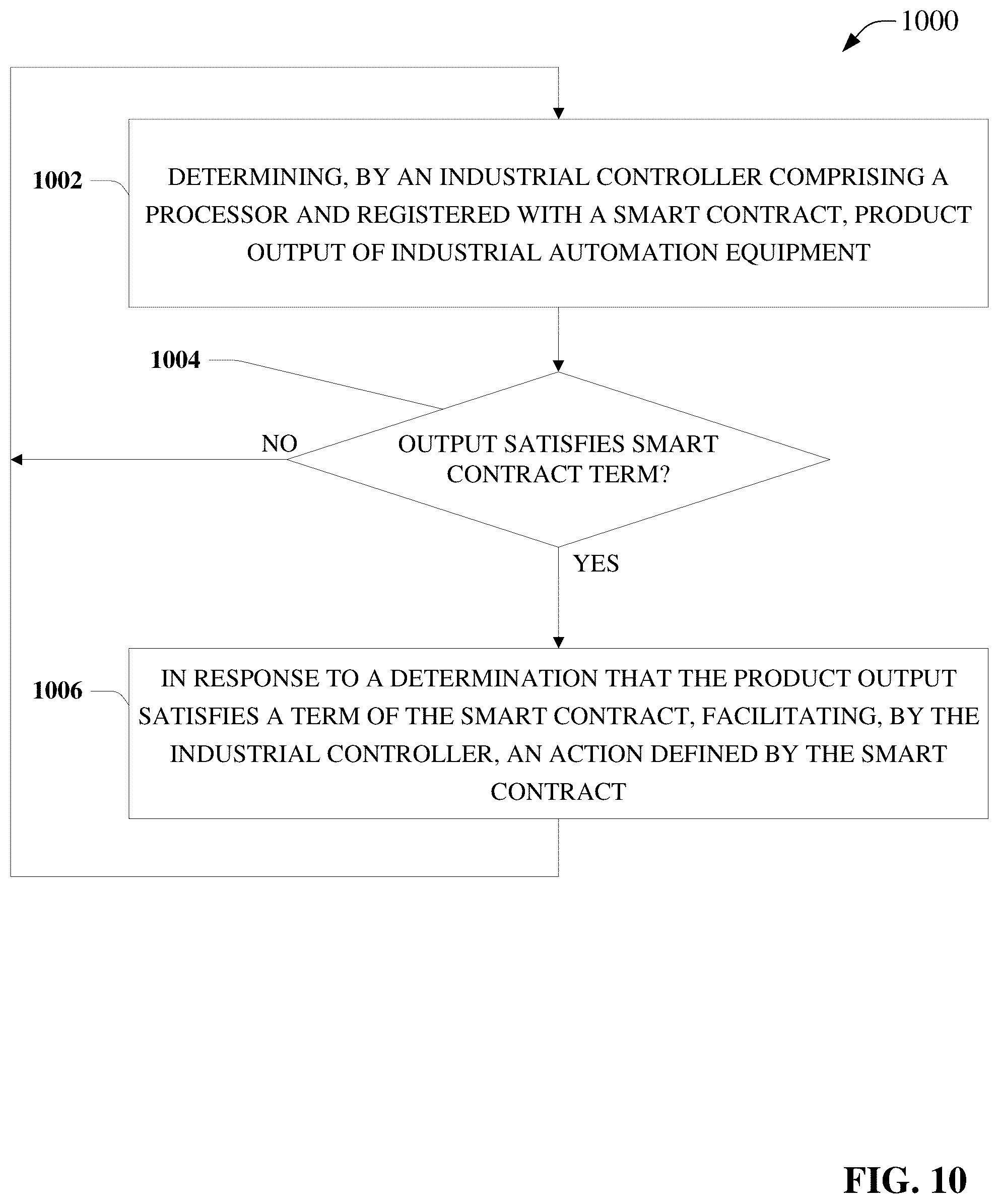 Patent US12328401 Figure 10 – Industrial blockchain enabled automation control