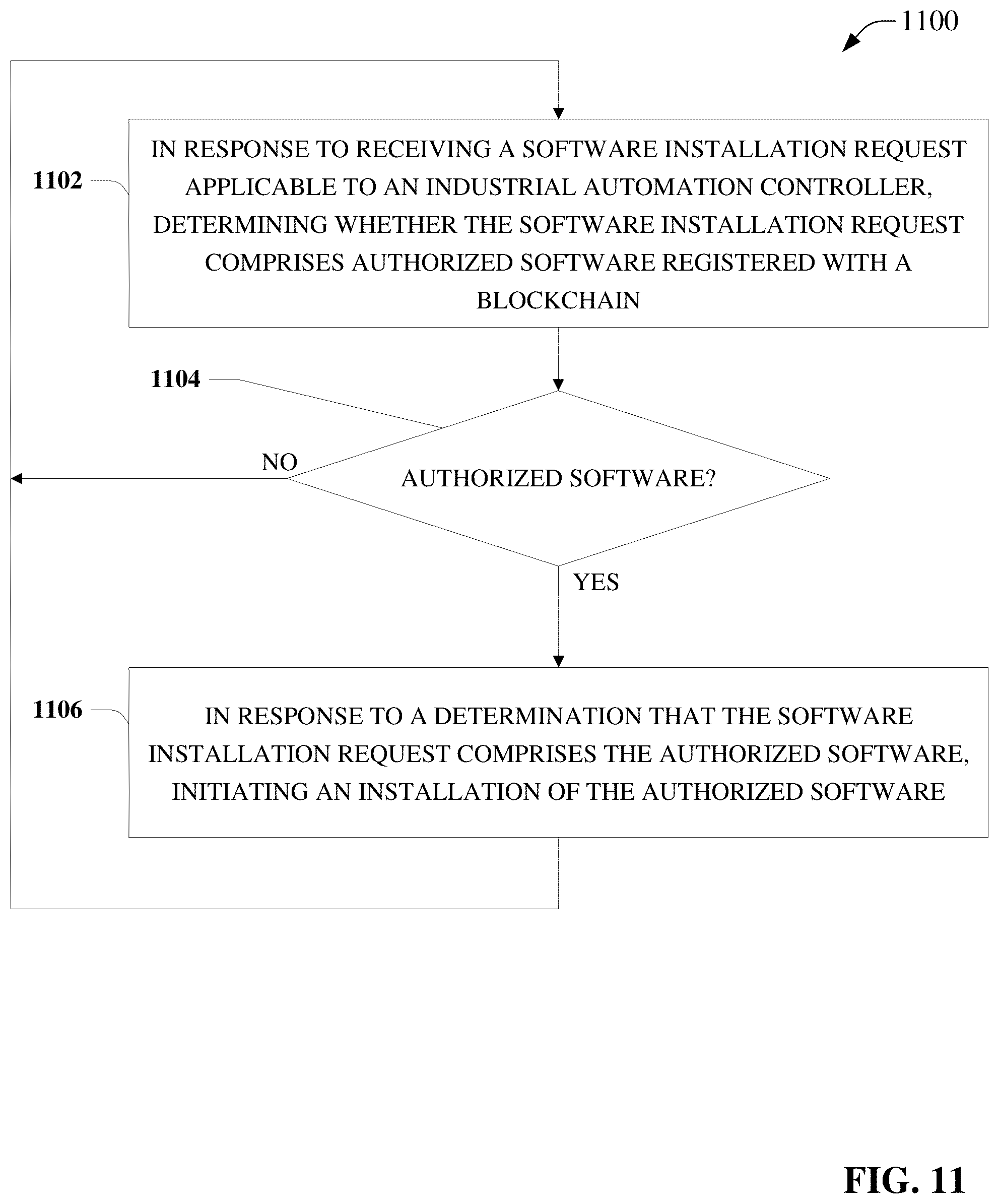 Patent US12328401 Figure 11 – Industrial blockchain enabled automation control
